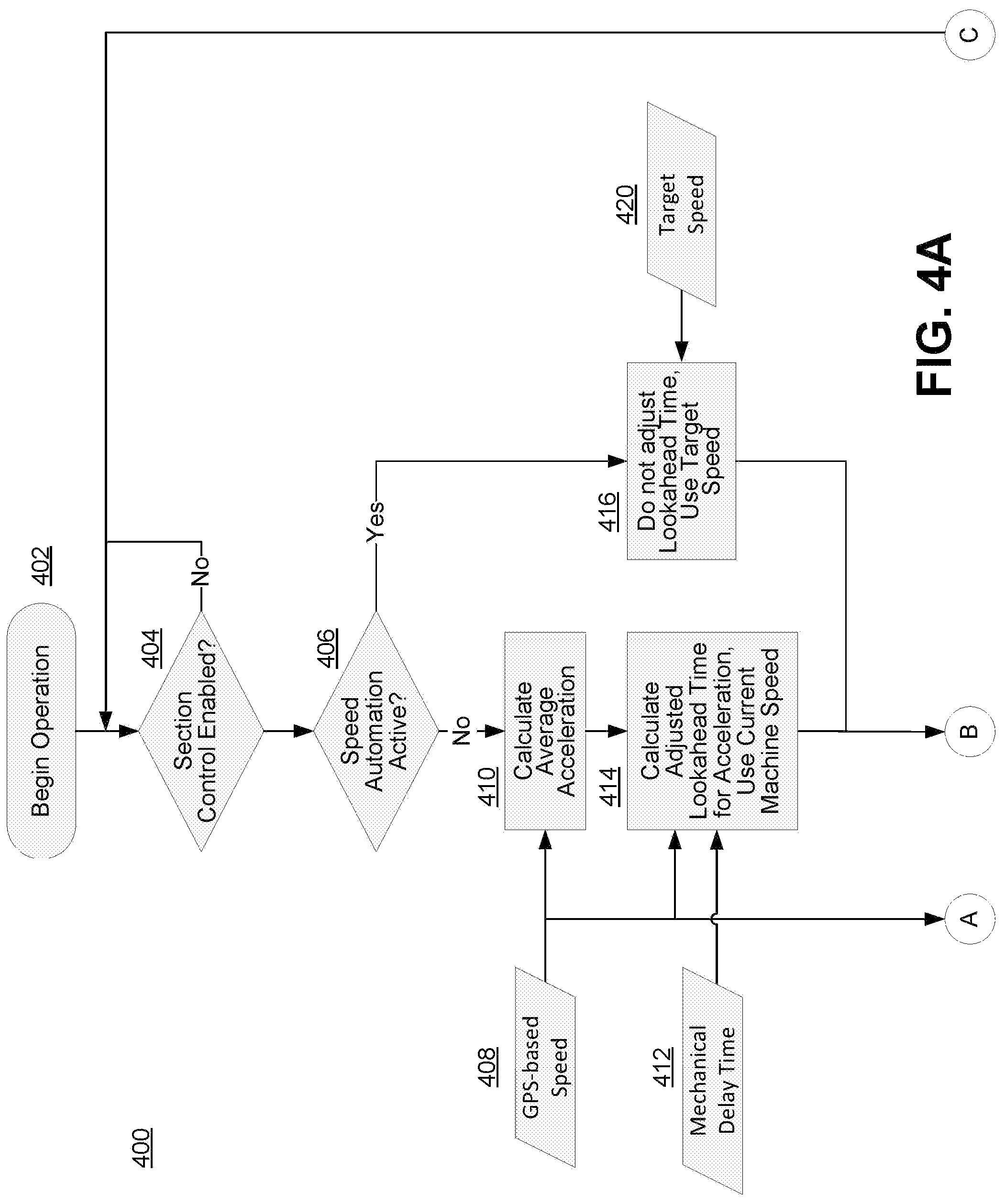 Patent US12314052 Figure 4 – Predictive technique for dispensing product from tractor tool