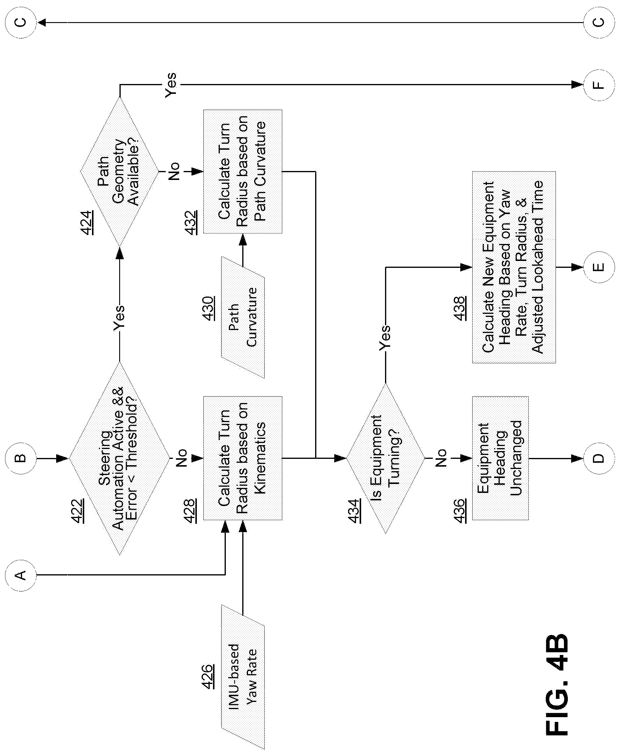 Patent US12314052 Figure 5 – Predictive technique for dispensing product from tractor tool