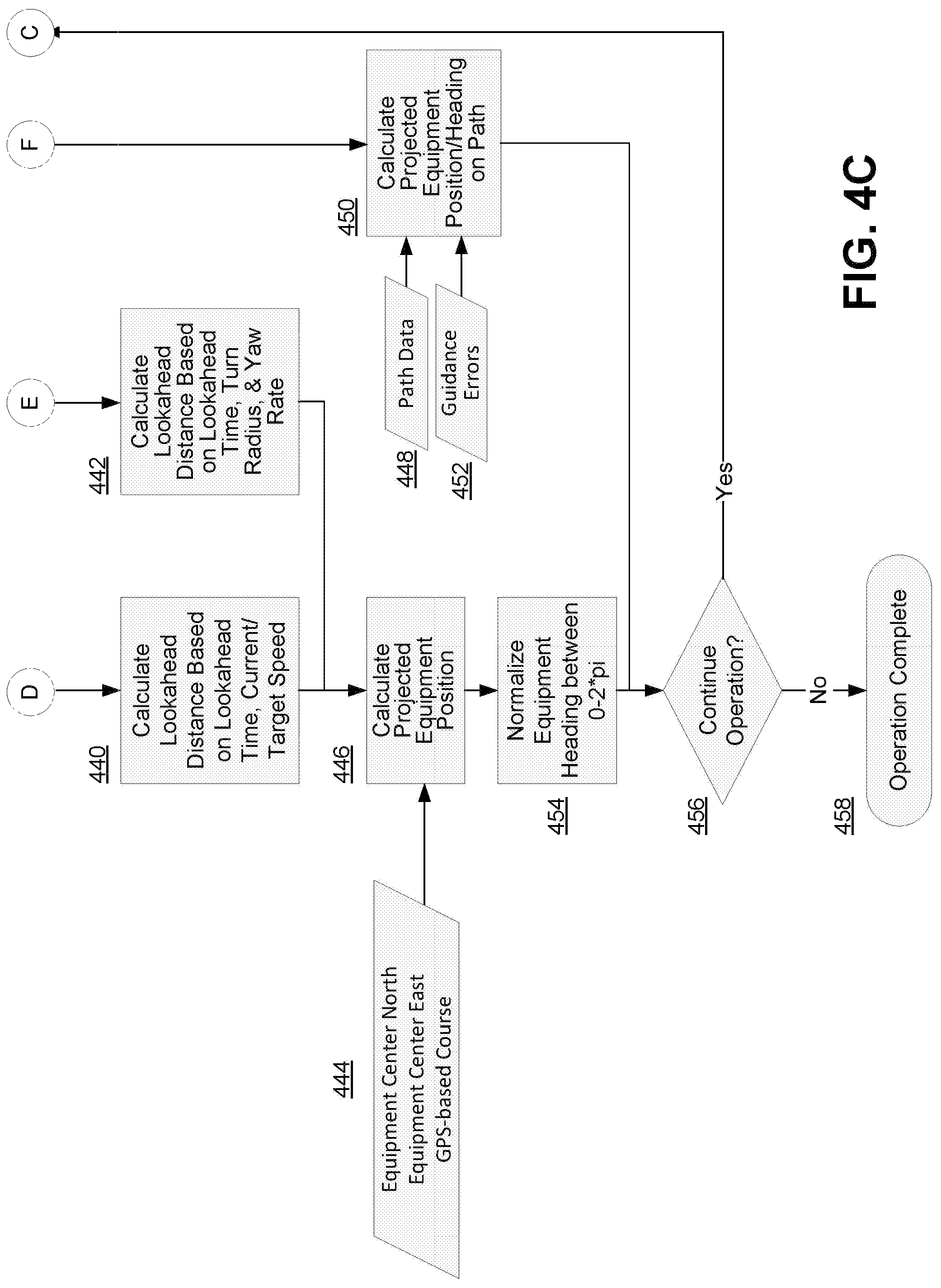 Patent US12314052 Figure 6 – Predictive technique for dispensing product from tractor tool