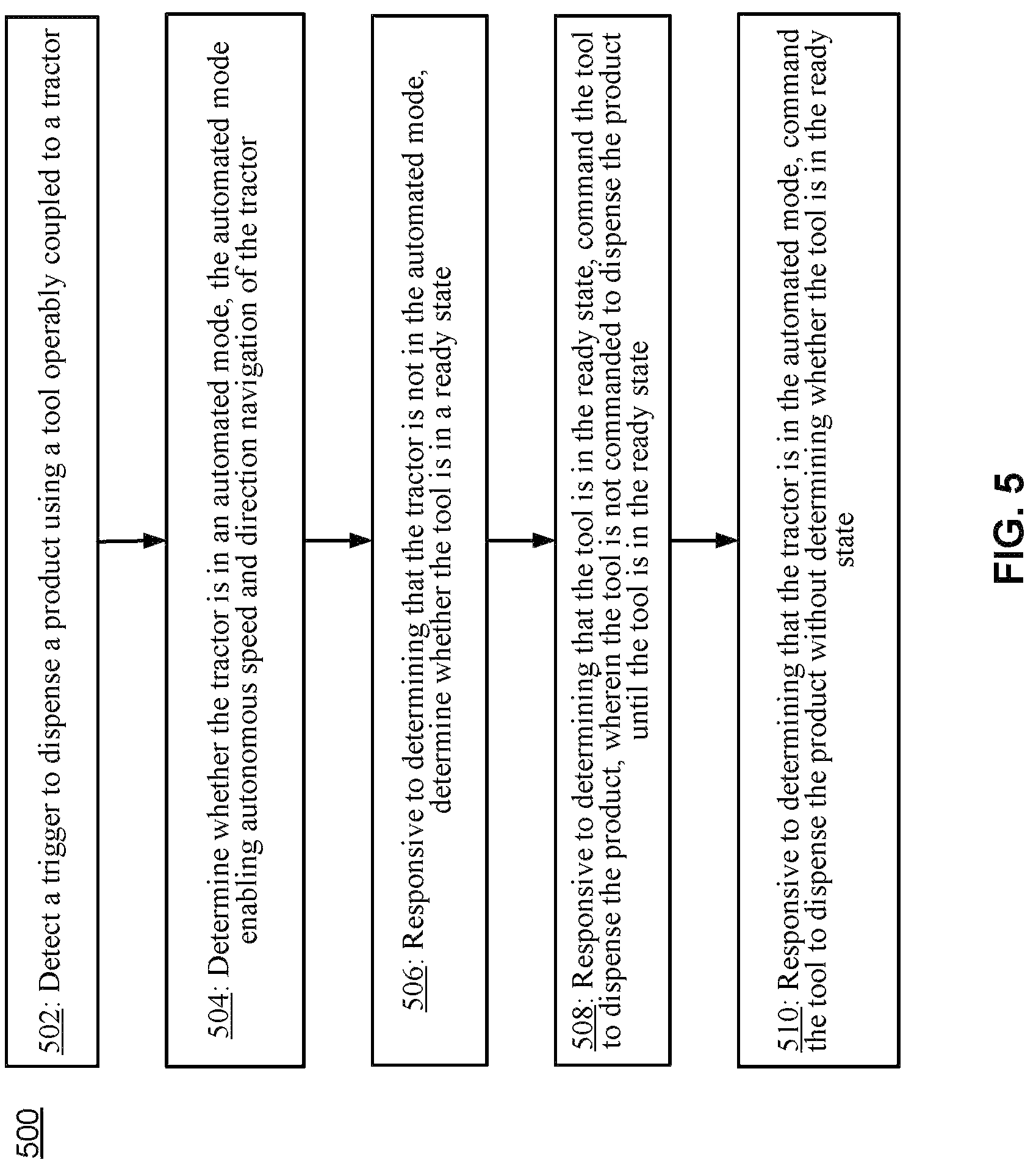 Patent US12314052 Figure 7 – Predictive technique for dispensing product from tractor tool