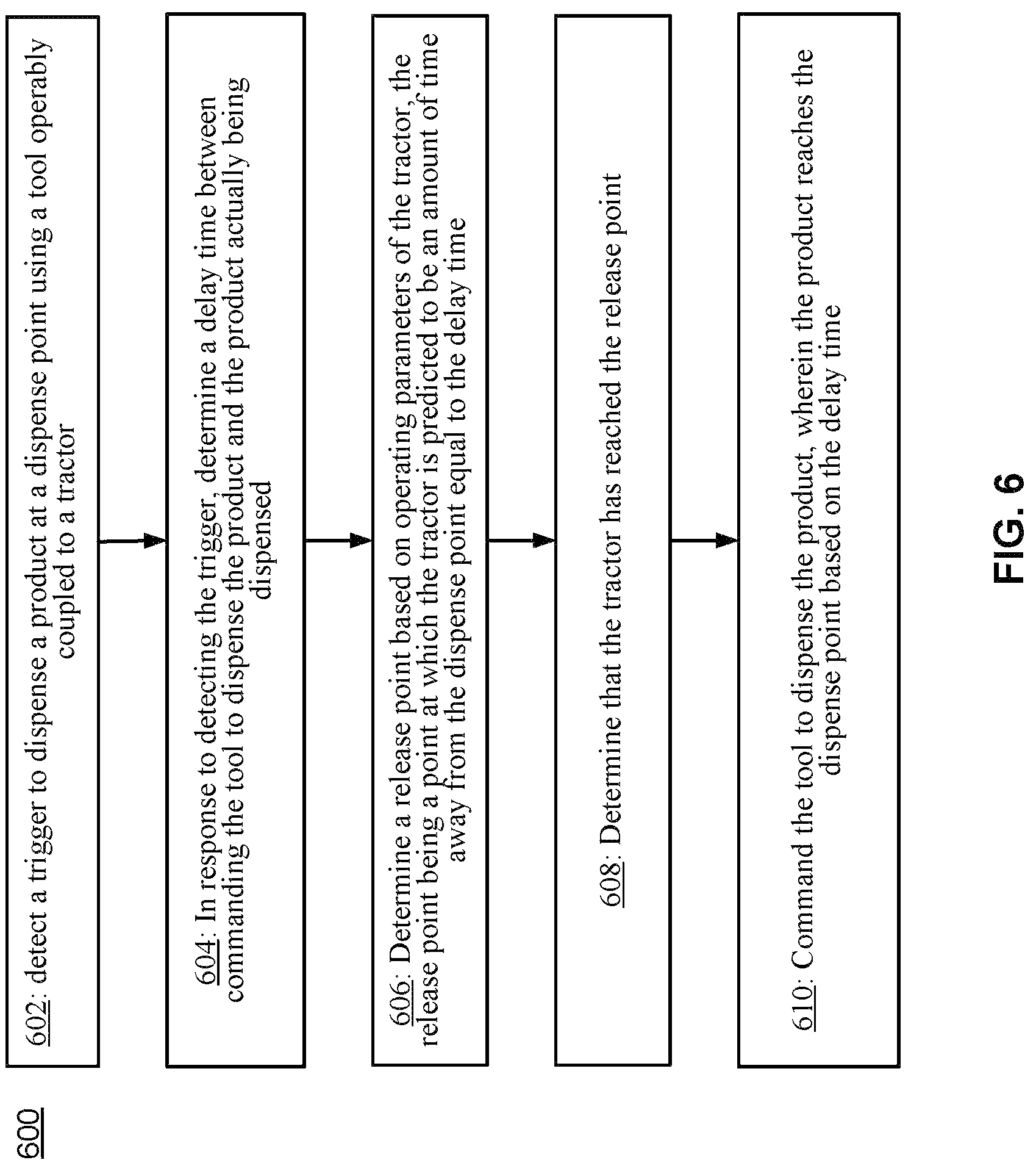 Patent US12314052 Figure 8 – Predictive technique for dispensing product from tractor tool