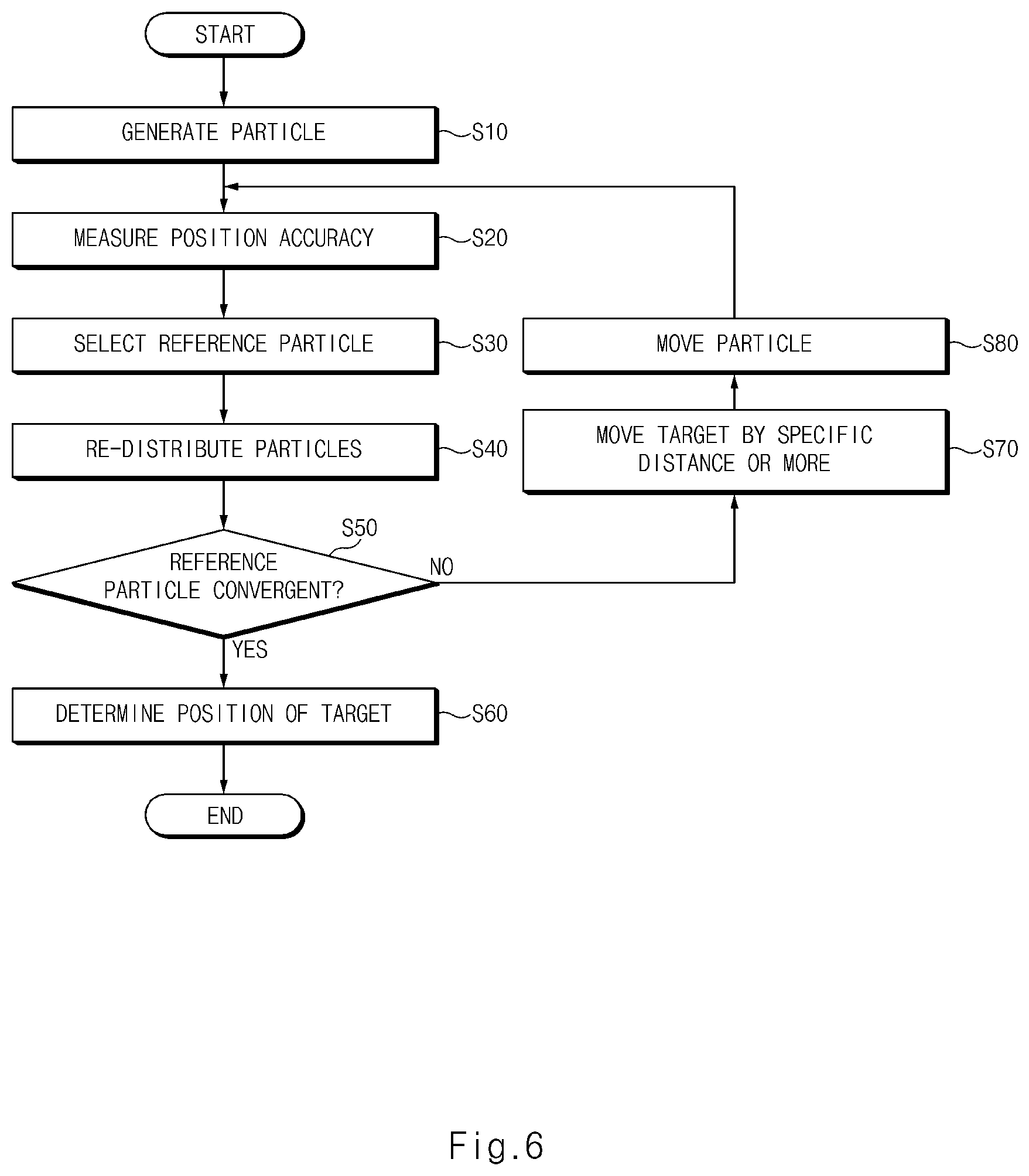 Patent US12314053 Figure 6 – Apparatus for estimating position of target, robot system having the same, and method thereof