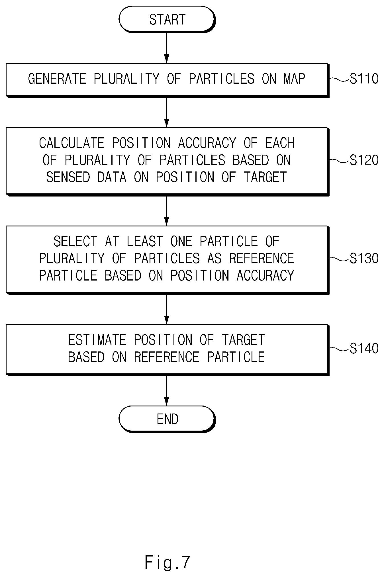 Patent US12314053 Figure 7 – Apparatus for estimating position of target, robot system having the same, and method thereof