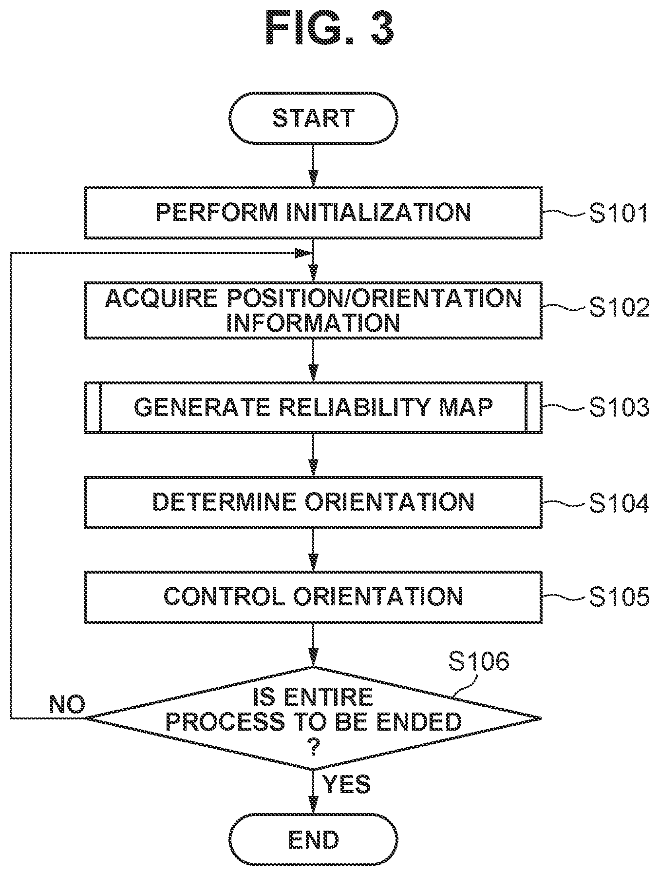 Patent US12314055 Figure 3 – Information processing apparatus and information processing method