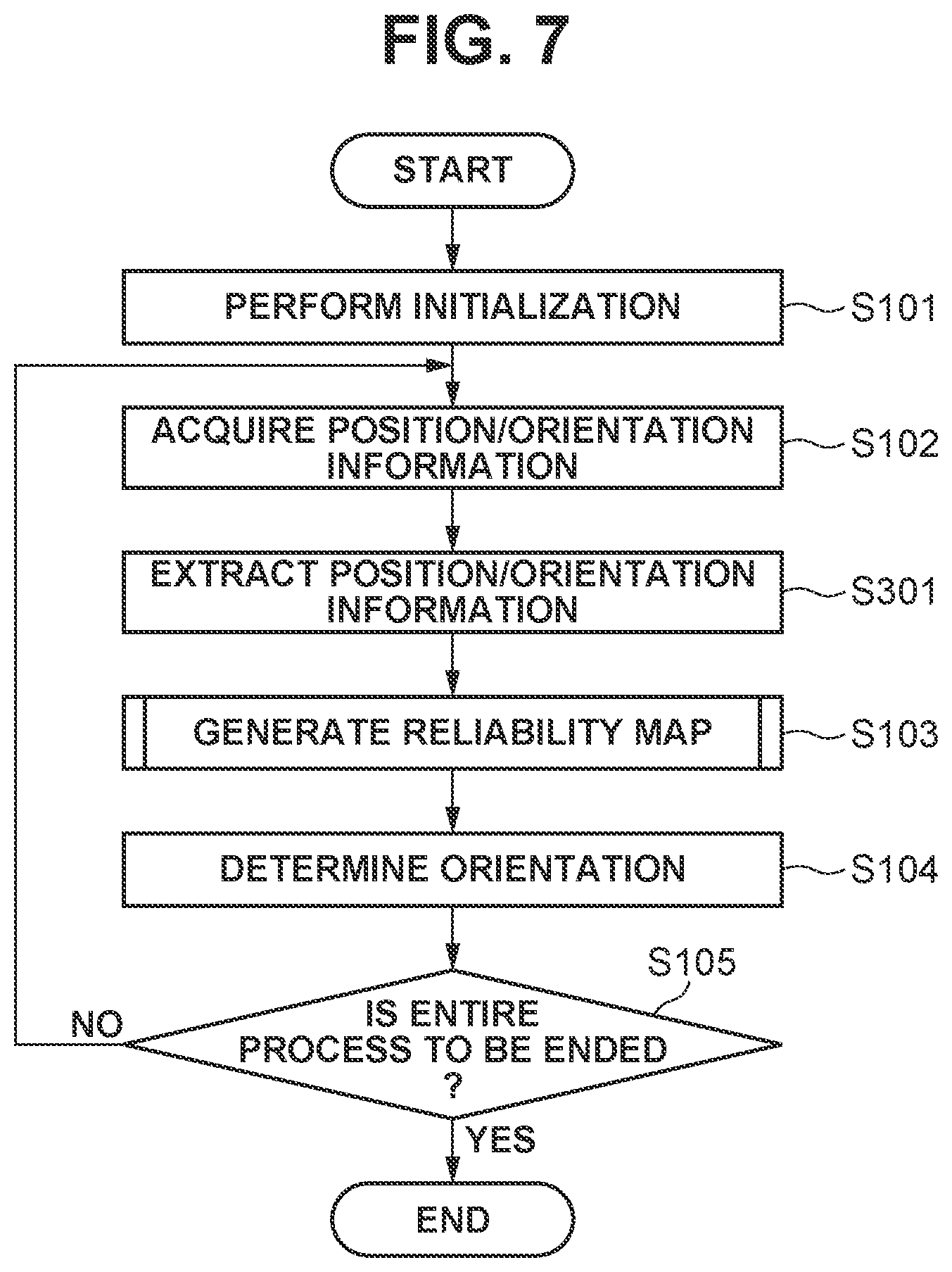 Patent US12314055 Figure 7 – Information processing apparatus and information processing method
