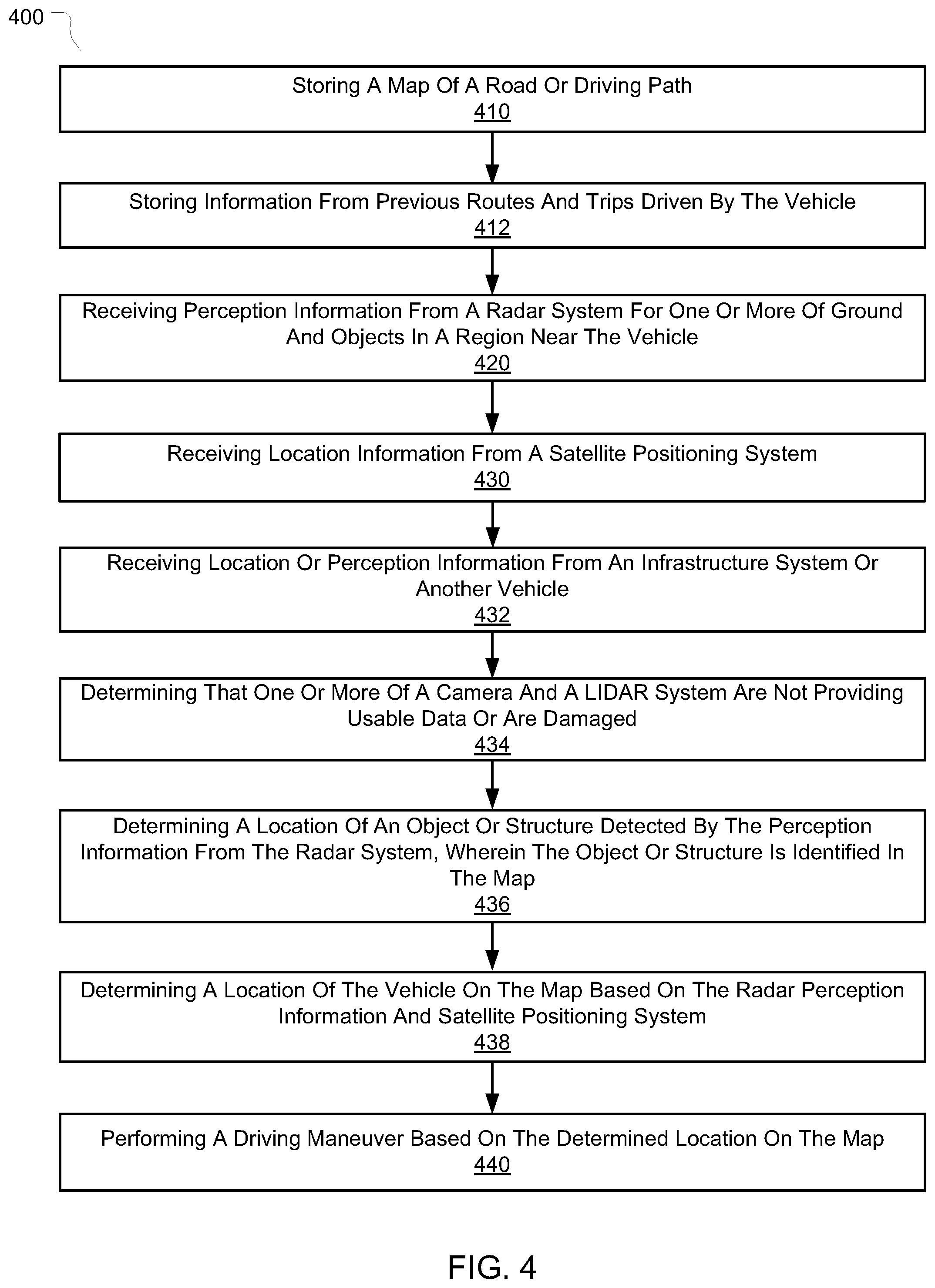 Patent US12314057 Figure 4 – Vehicle radar perception and localization