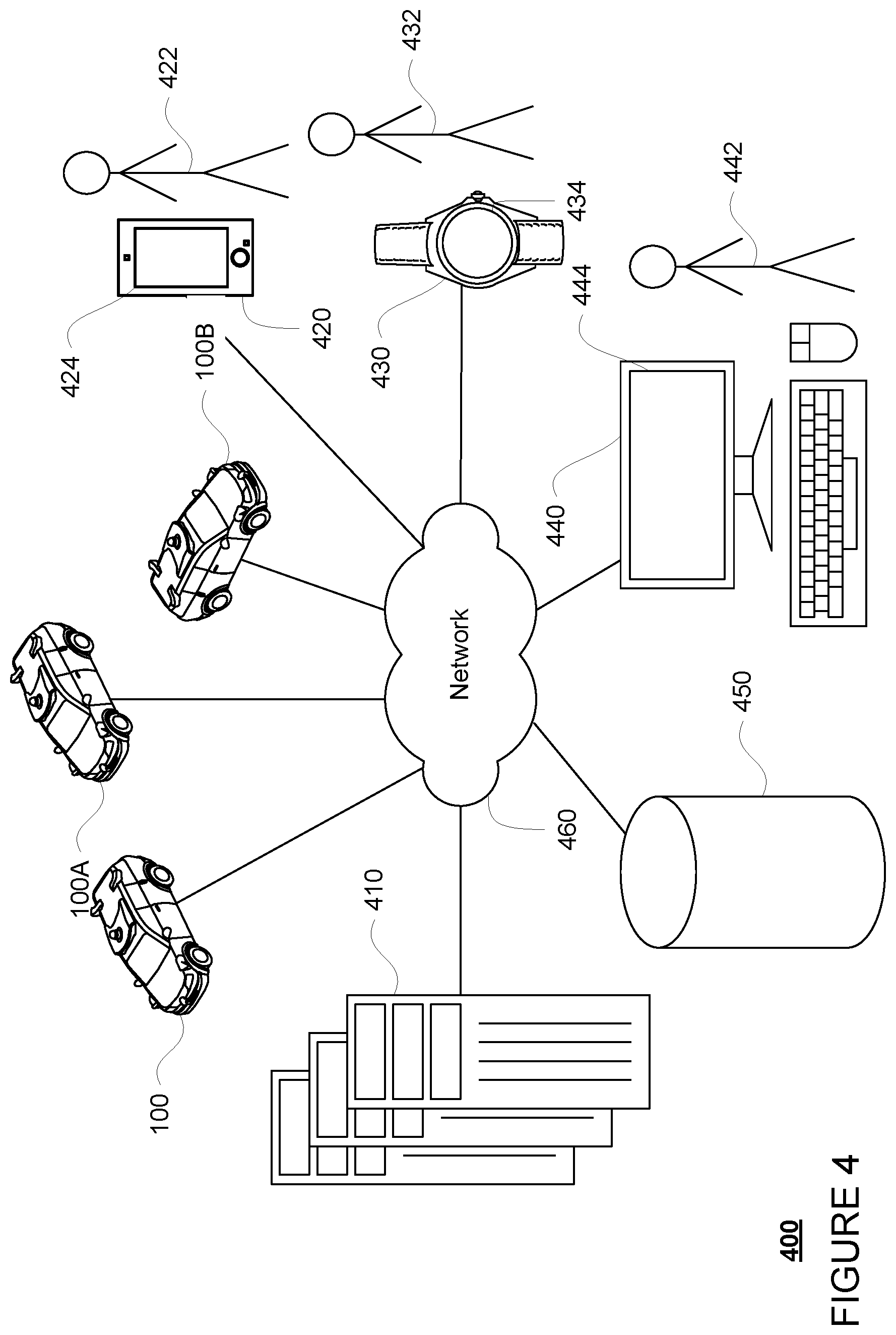 Patent US12314058 Figure 4 – Targeted driving for autonomous vehicles