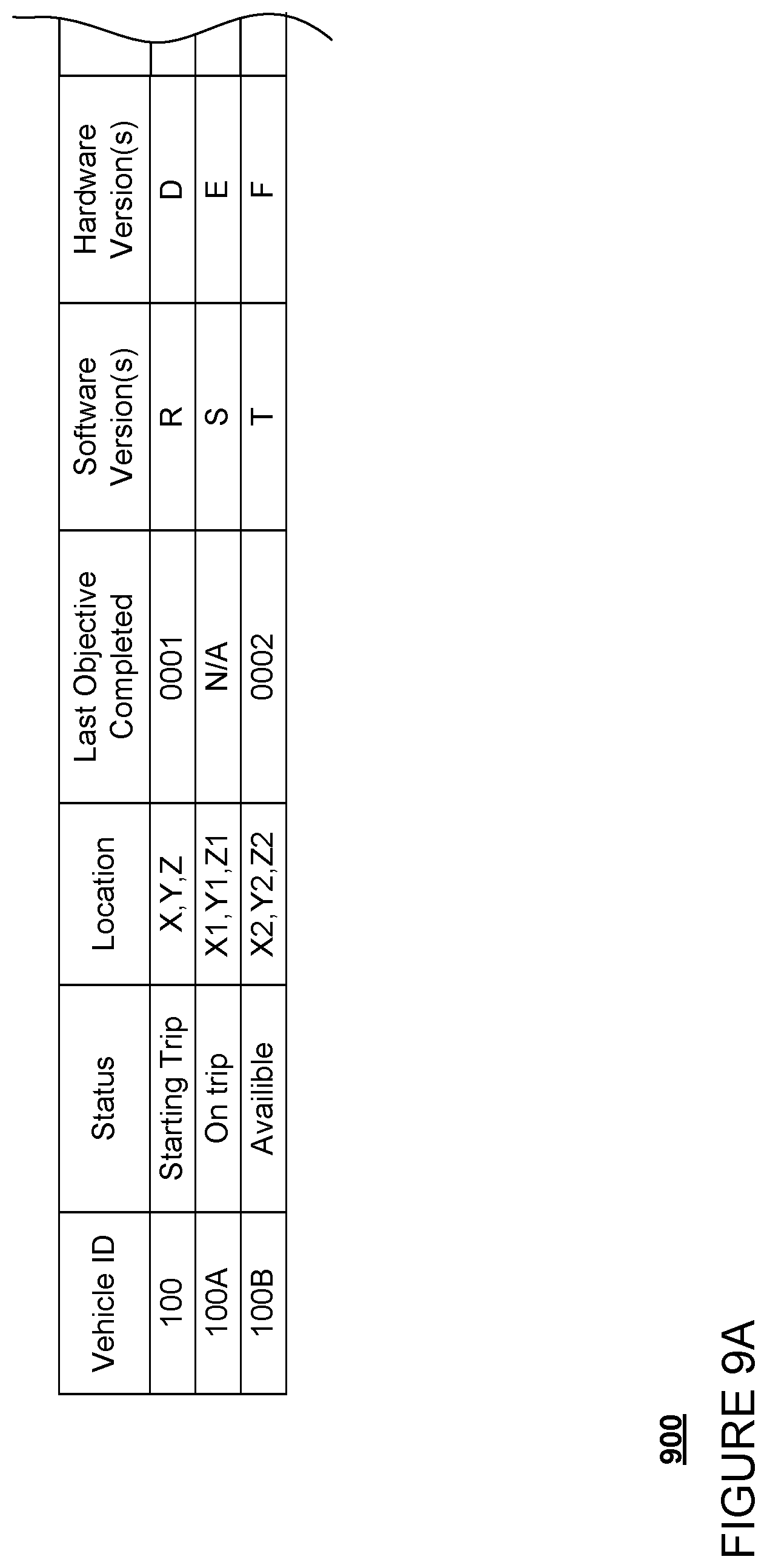 Patent US12314058 Figure 9 – Targeted driving for autonomous vehicles