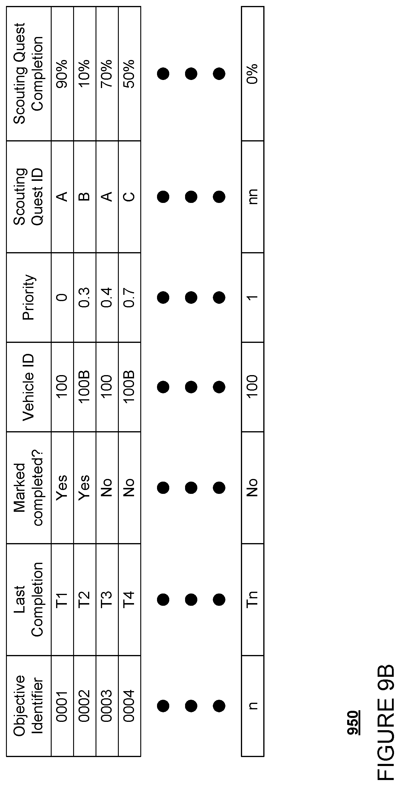 Patent US12314058 Figure 10 – Targeted driving for autonomous vehicles