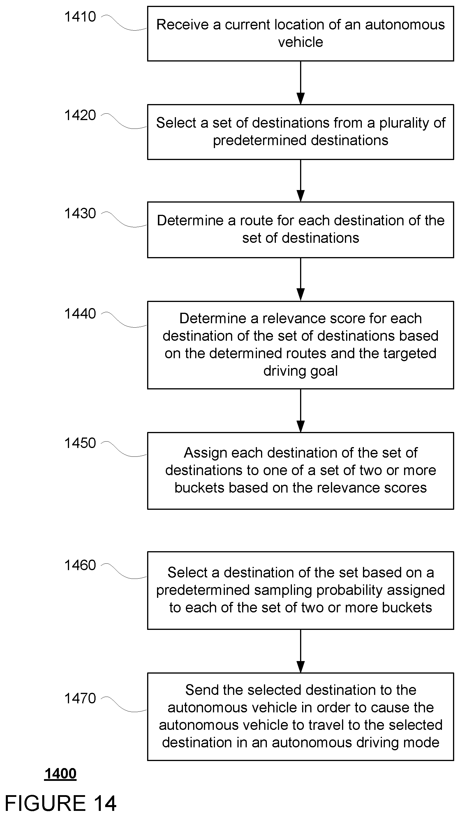 Patent US12314058 Figure 15 – Targeted driving for autonomous vehicles