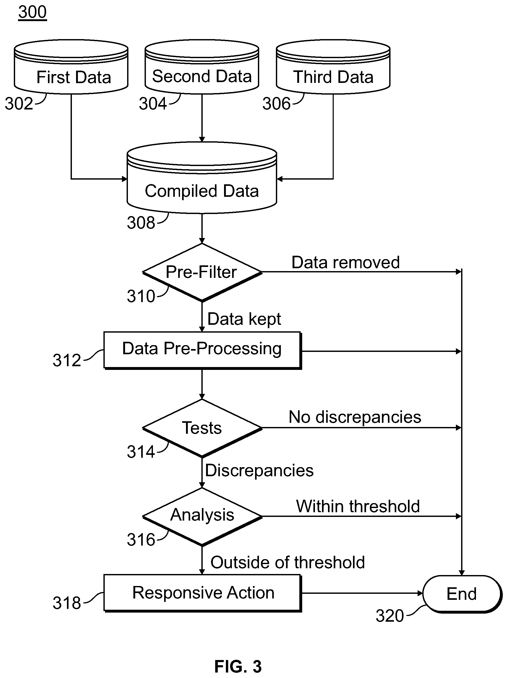 Patent US12314061 Figure 3 – Vehicle data validation systems and methods