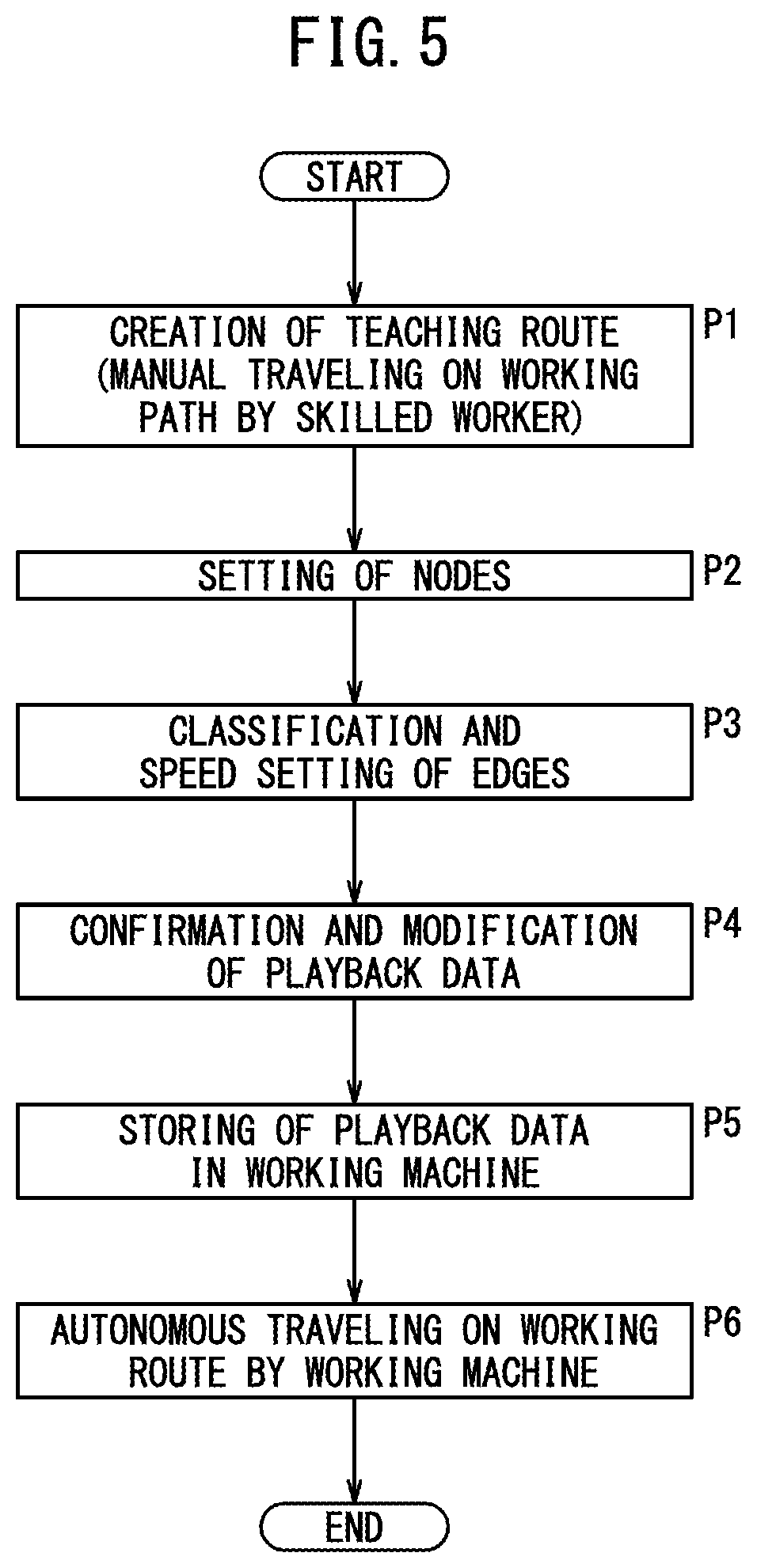 Patent US12314062 Figure 5 – Route data creation device and work machine