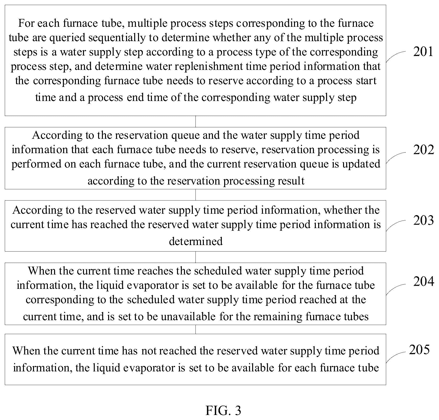 Patent US12314066 Figure 2 – Water replenishment control method for semiconductor process device and semiconductor process device