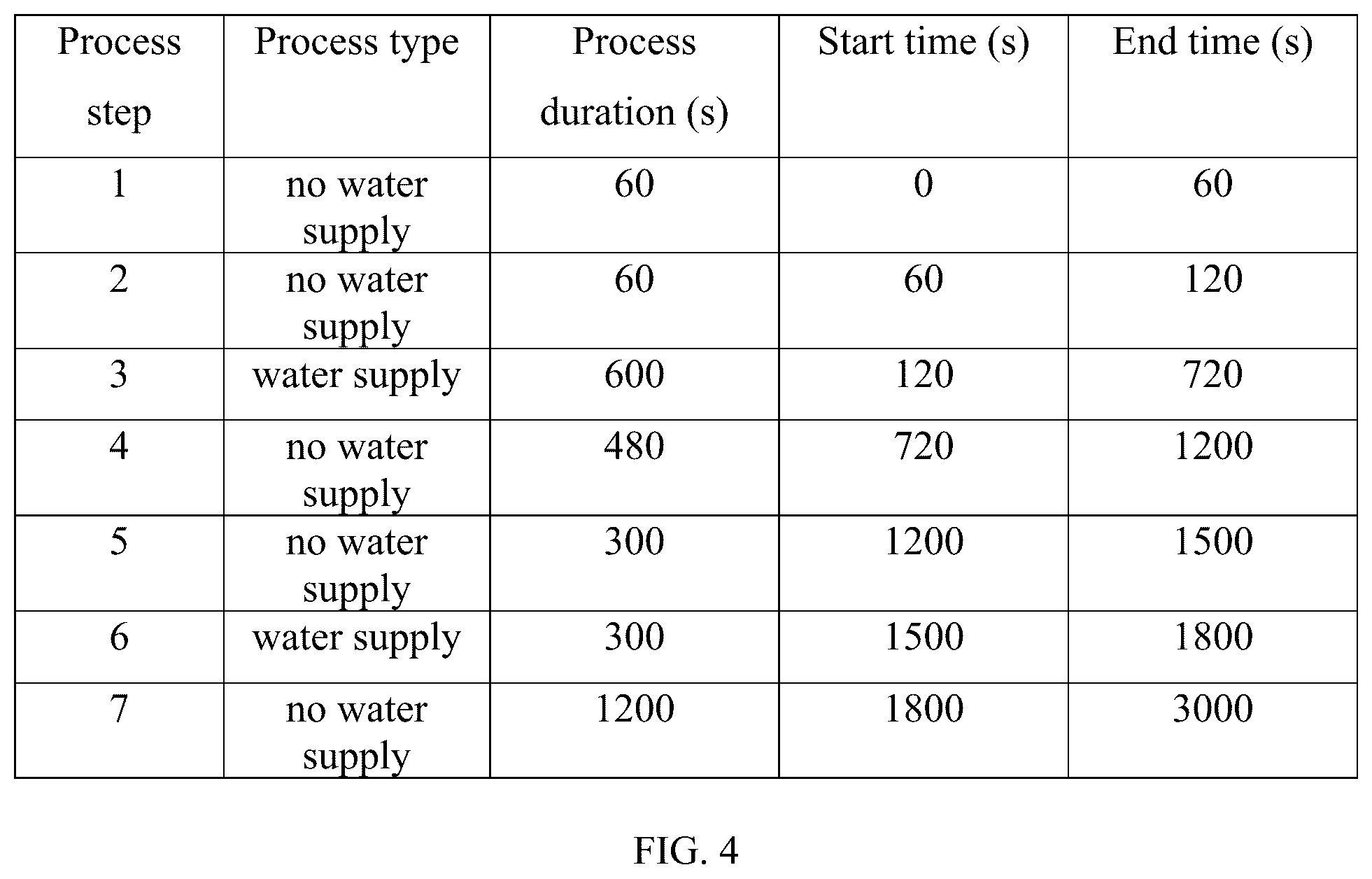 Patent US12314066 Figure 3 – Water replenishment control method for semiconductor process device and semiconductor process device