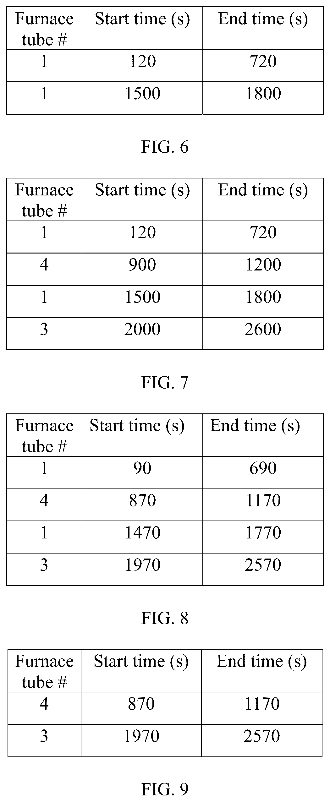 Patent US12314066 Figure 5 – Water replenishment control method for semiconductor process device and semiconductor process device