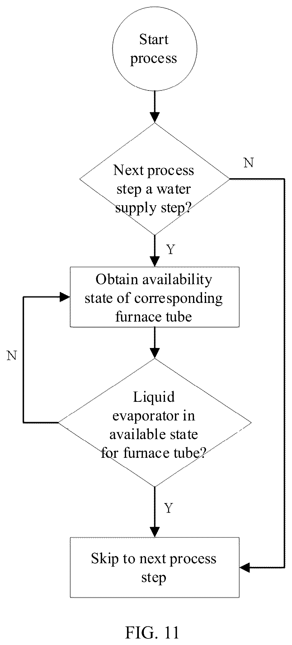 Patent US12314066 Figure 7 – Water replenishment control method for semiconductor process device and semiconductor process device