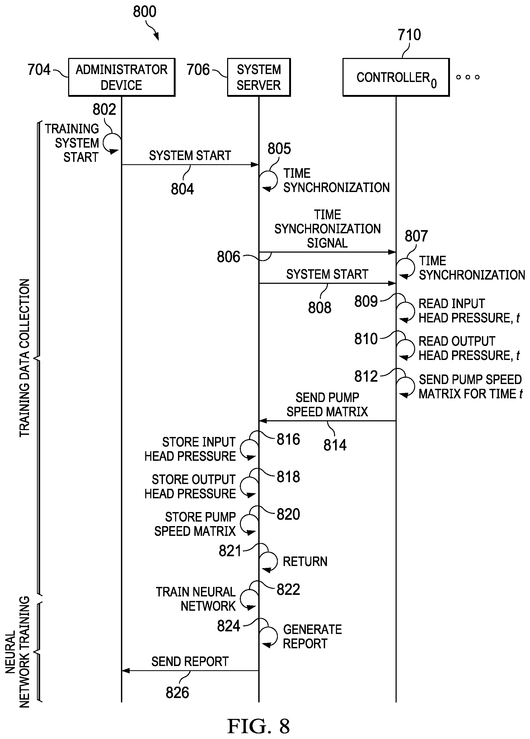 Patent US12314068 Figure 8 – System and method for floodwater redistribution