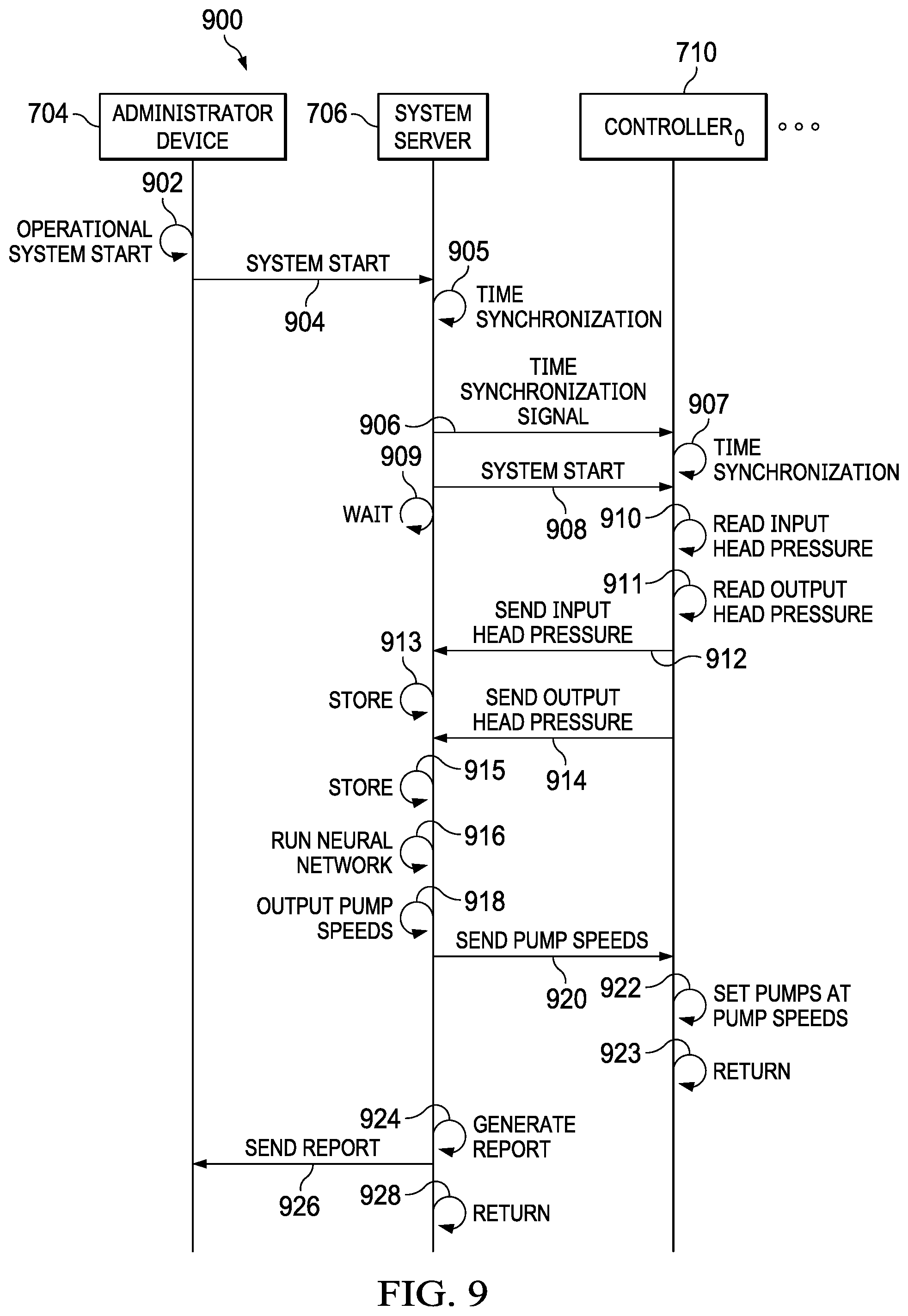 Patent US12314068 Figure 9 – System and method for floodwater redistribution