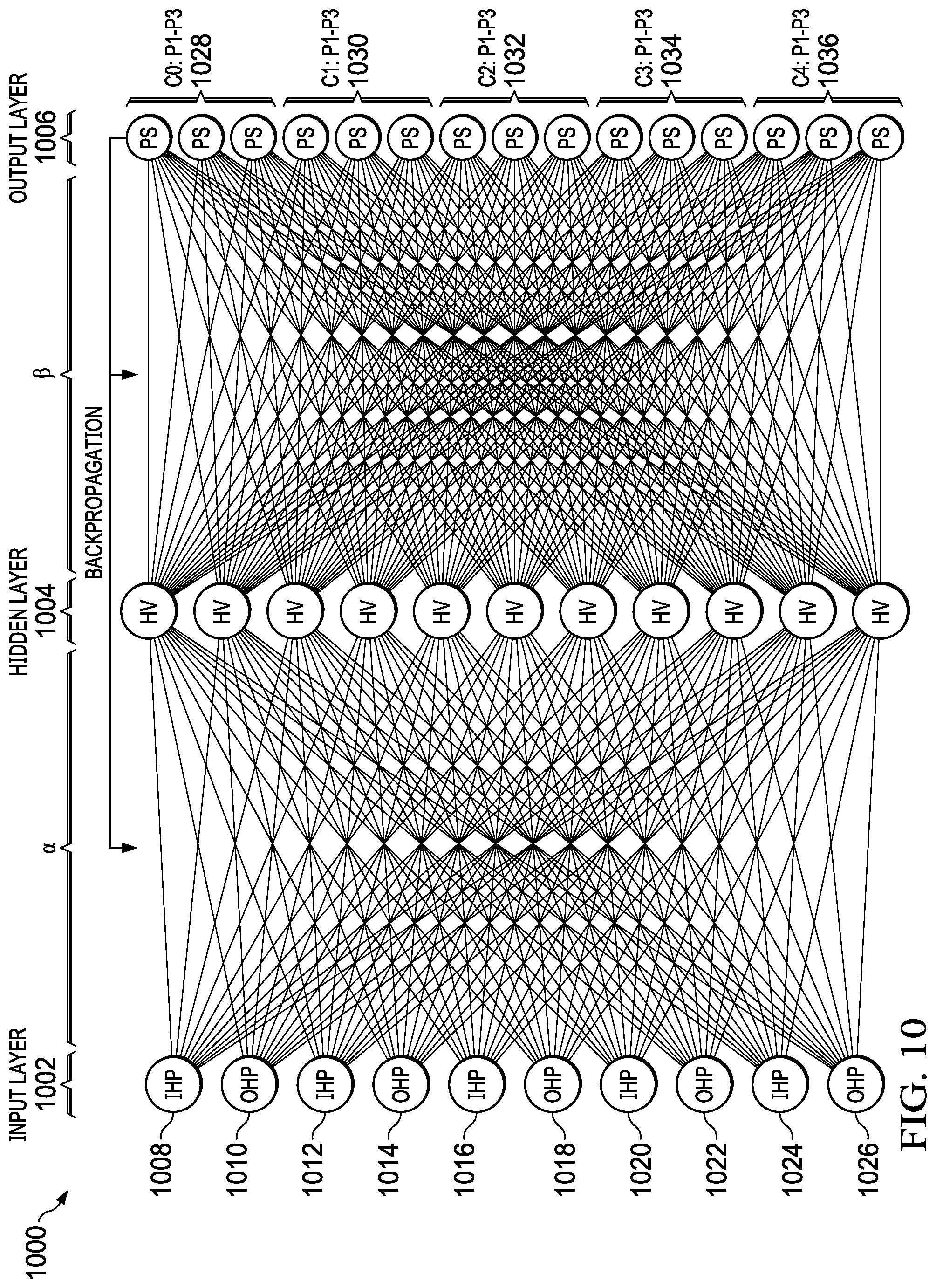 Patent US12314068 Figure 10 – System and method for floodwater redistribution