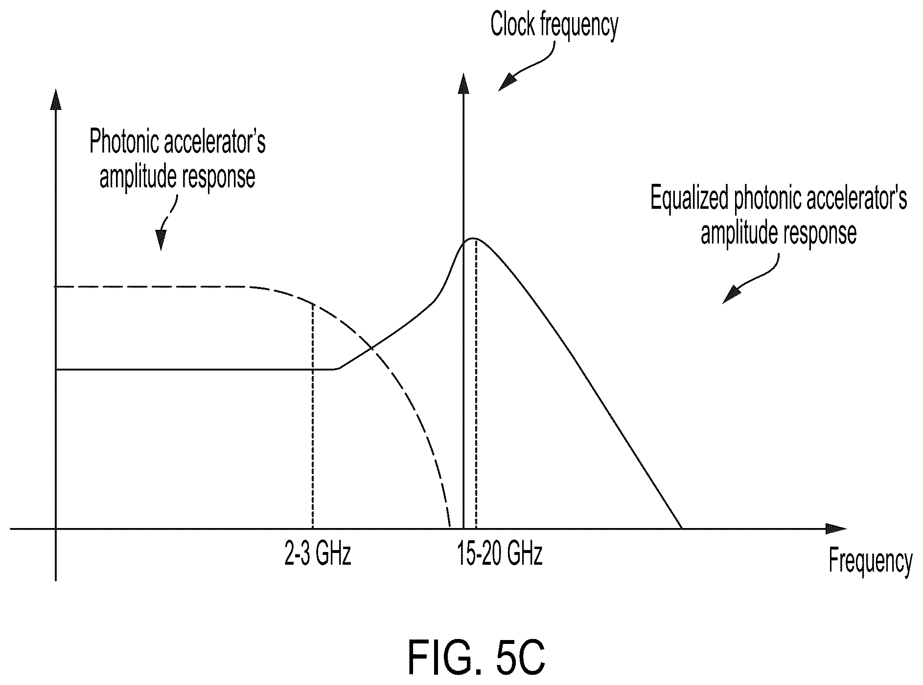Patent US12314076 Figure 8 – Fast prediction processor