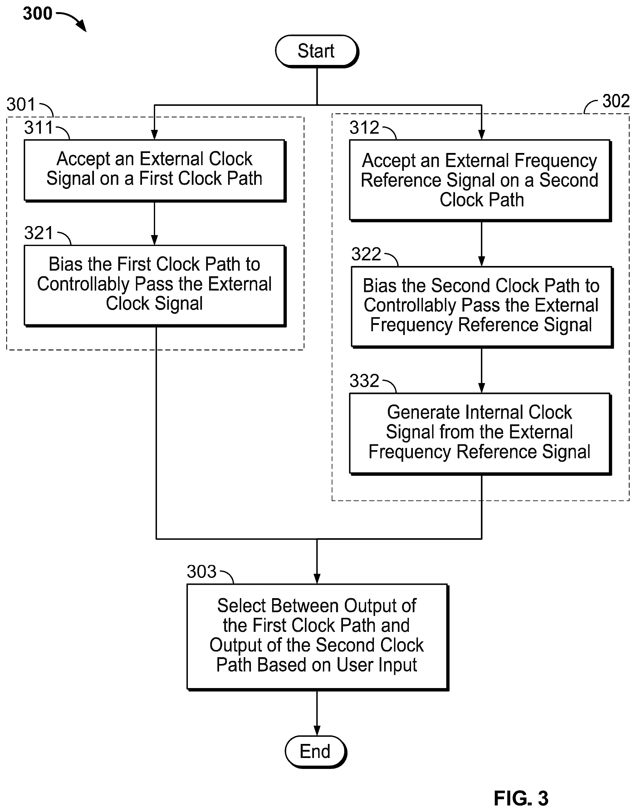 Patent US12314077 Figure 3 – Wireline transceiver with internal and external clock generation