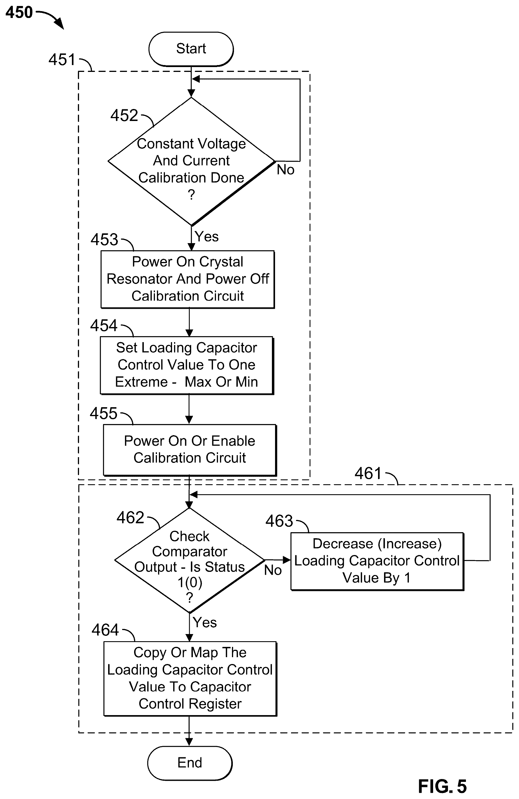 Patent US12314077 Figure 5 – Wireline transceiver with internal and external clock generation