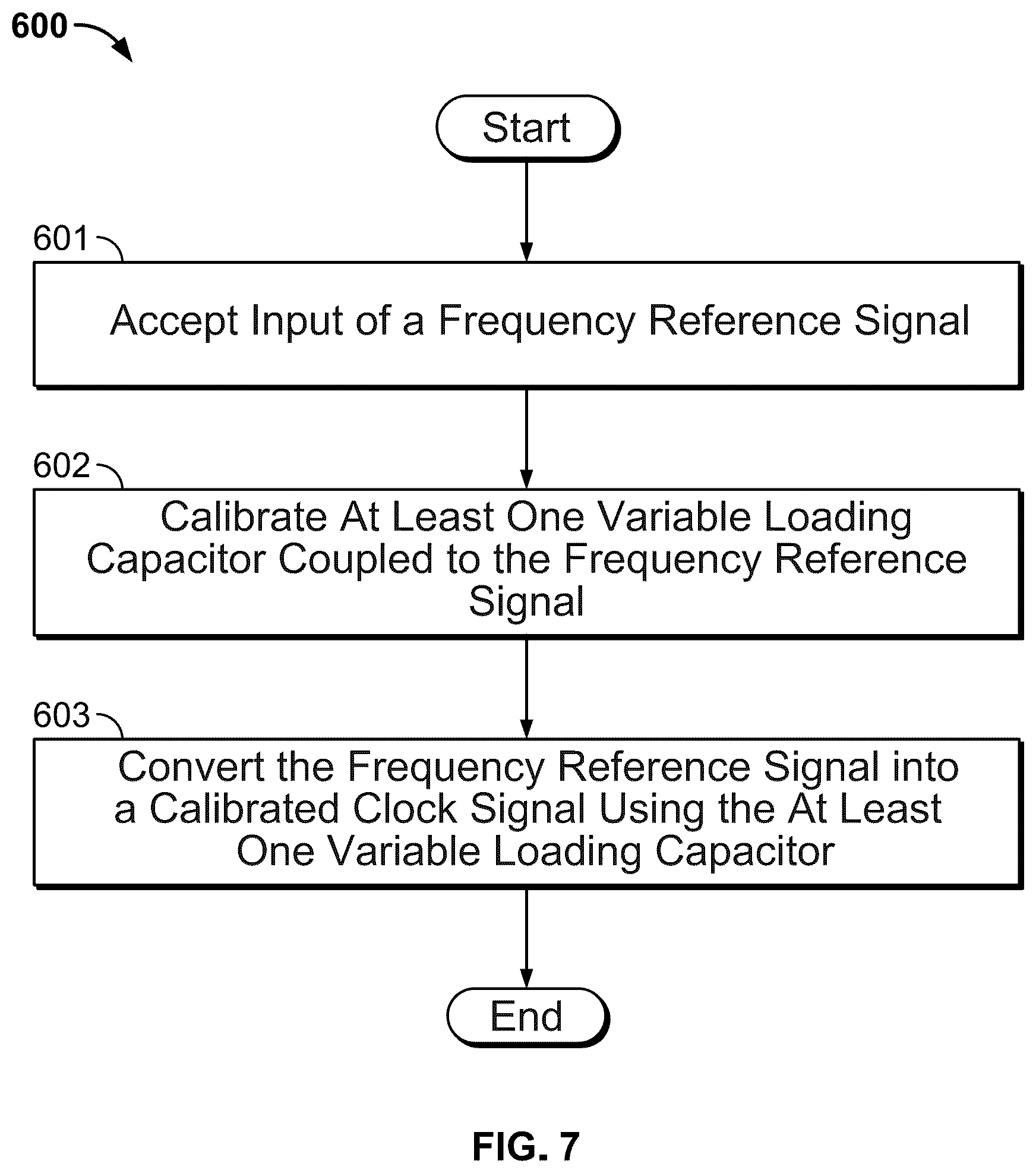 Patent US12314077 Figure 7 – Wireline transceiver with internal and external clock generation