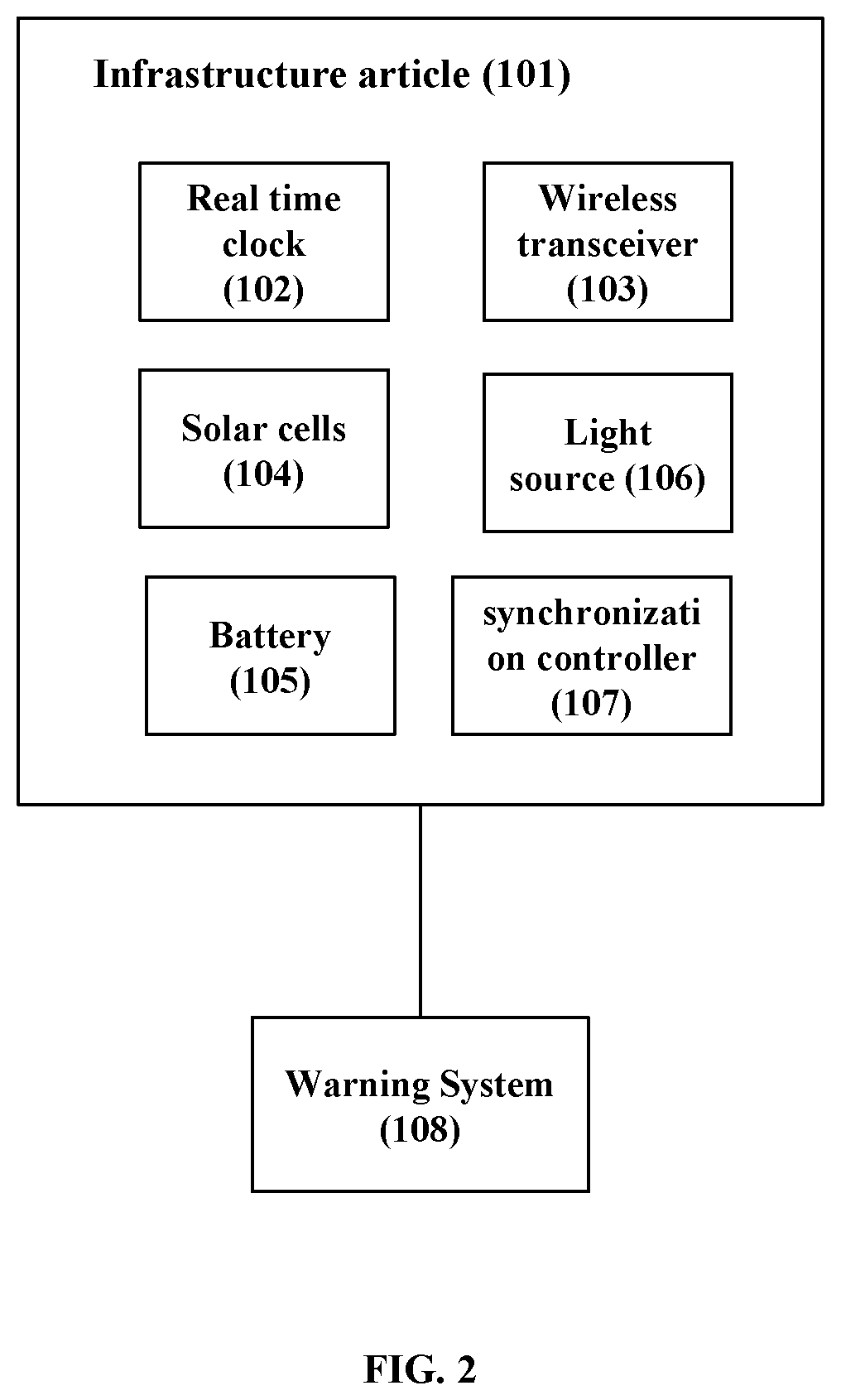 Patent US12314078 Figure 2 – Infrastructure article system for synchronizing blinks of infrastructure articles connected in mesh network