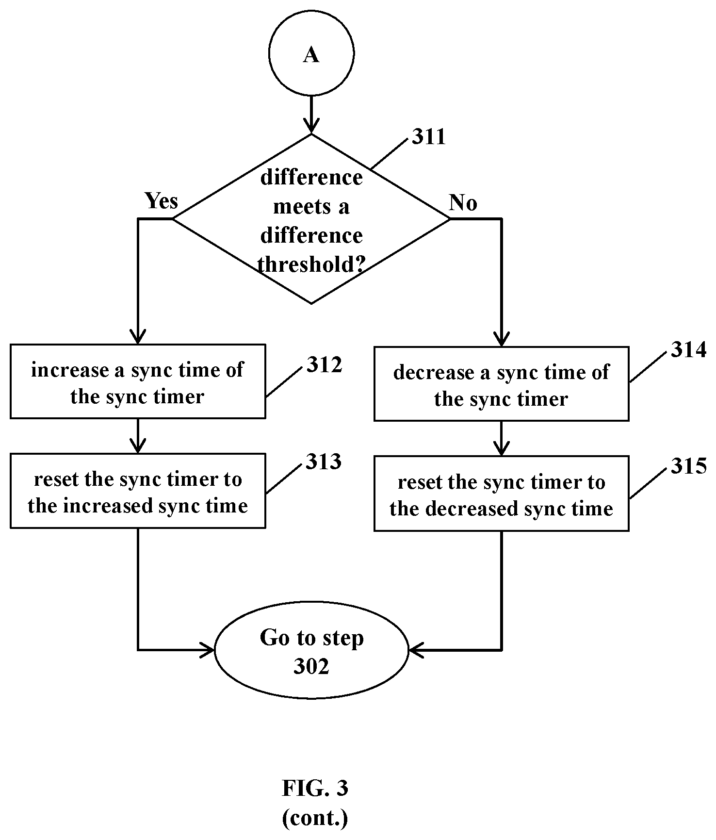 Patent US12314078 Figure 4 – Infrastructure article system for synchronizing blinks of infrastructure articles connected in mesh network