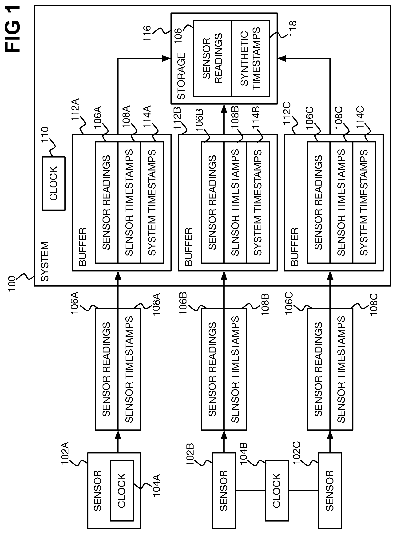 Patent US12314079 Figure 1 – Synthetic timestamp compensating for skew between system clock and sensor clock