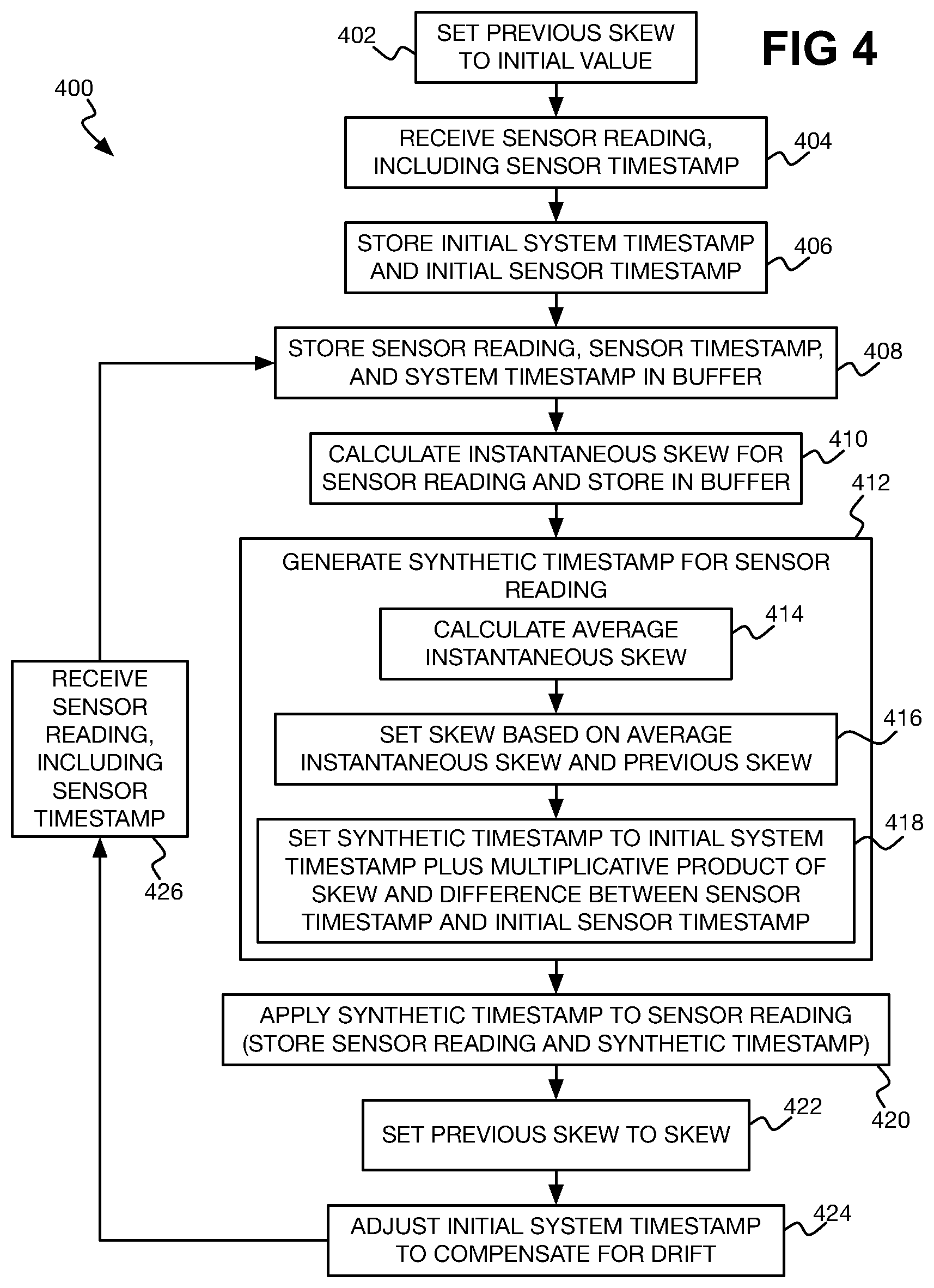 Patent US12314079 Figure 3 – Synthetic timestamp compensating for skew between system clock and sensor clock