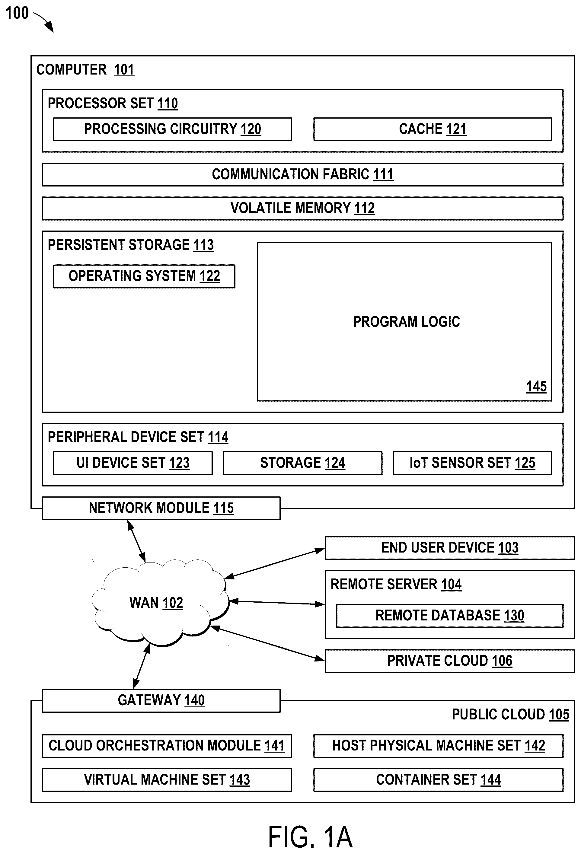 Patent US12314094 Figure 1 – Active power distribution unit phase rotation for power redundancy