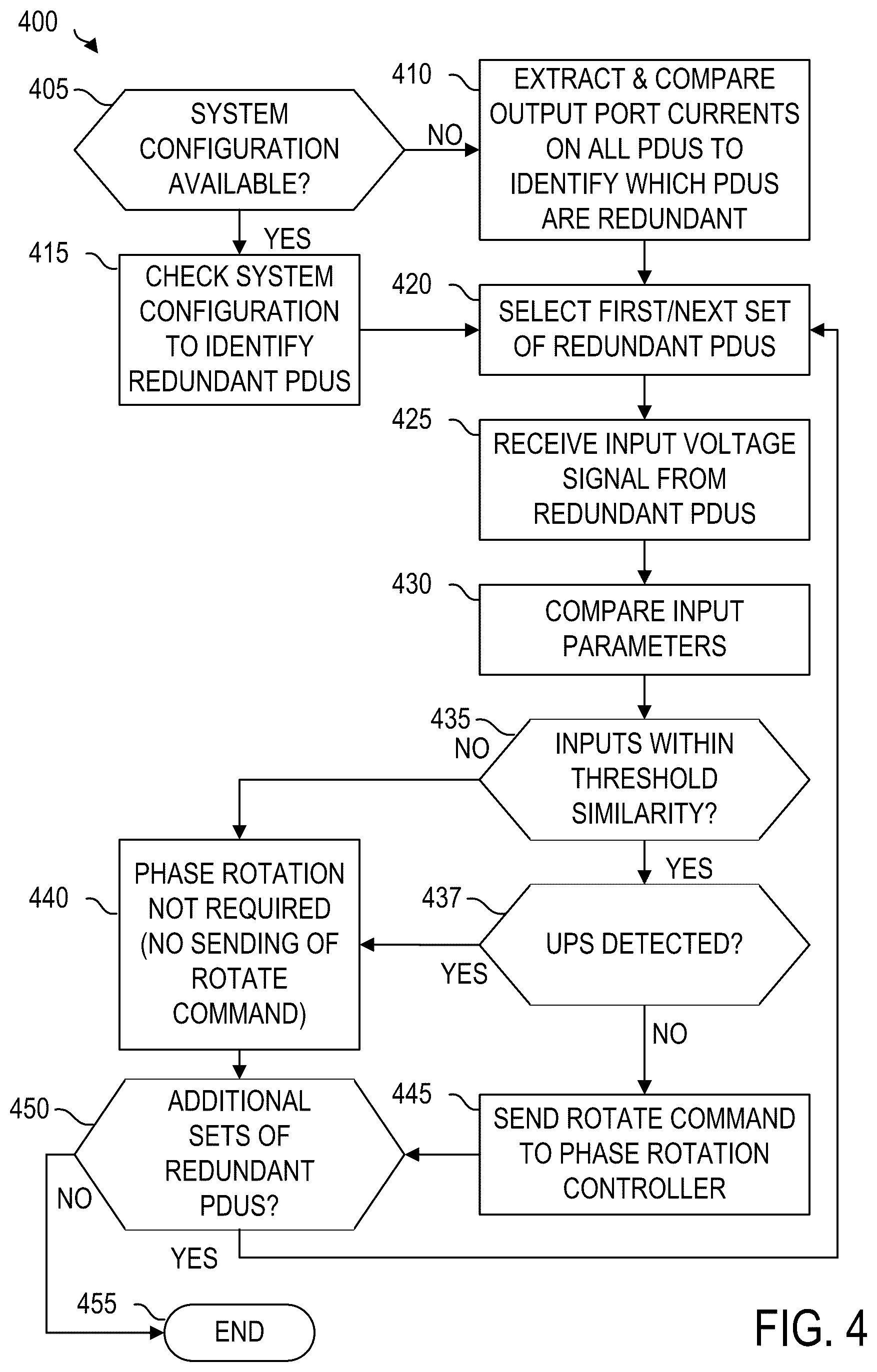 Patent US12314094 Figure 6 – Active power distribution unit phase rotation for power redundancy