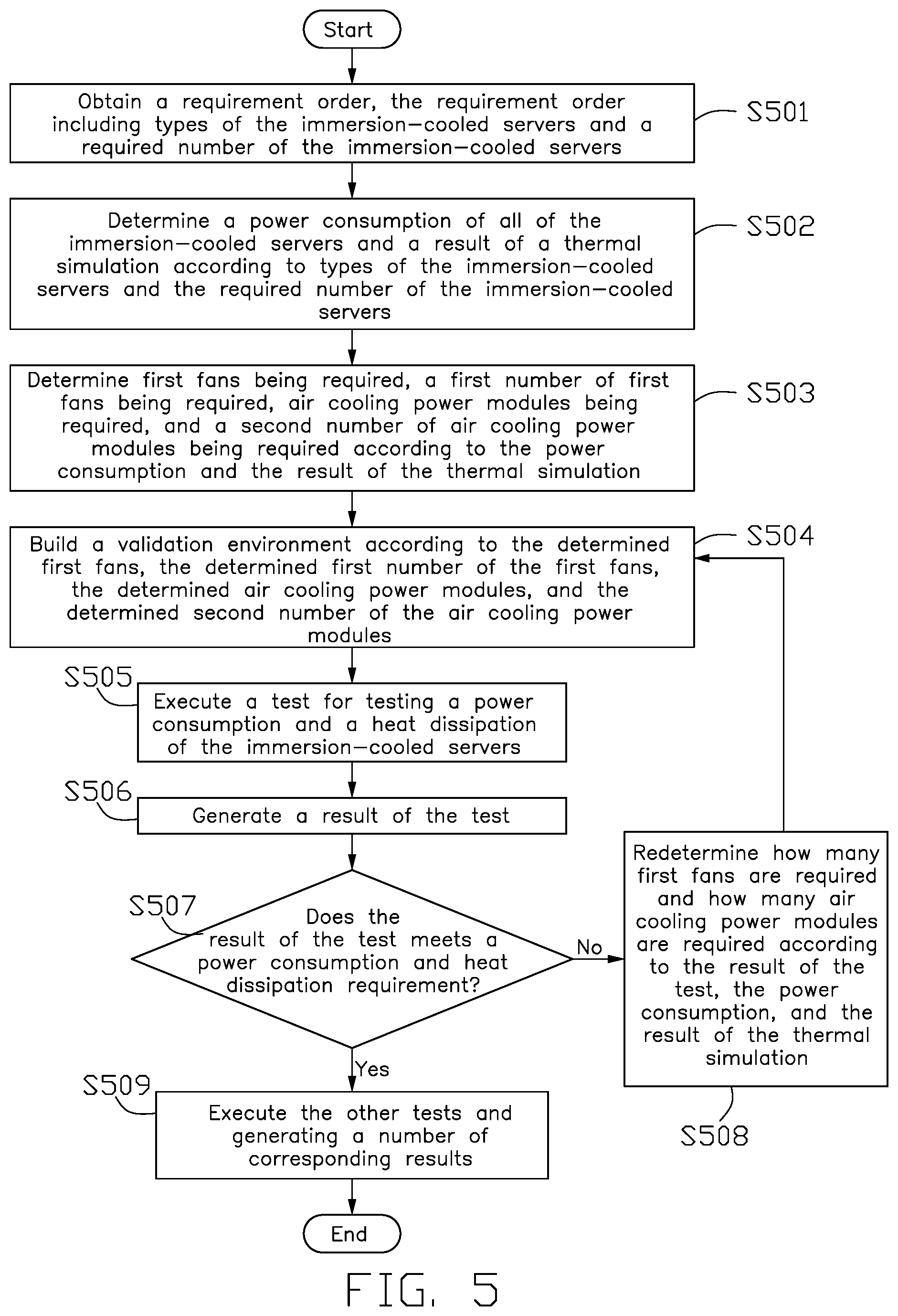 Patent US12314097 Figure 5 – Validation method, demo board, validation system, and non-transitory storage medium