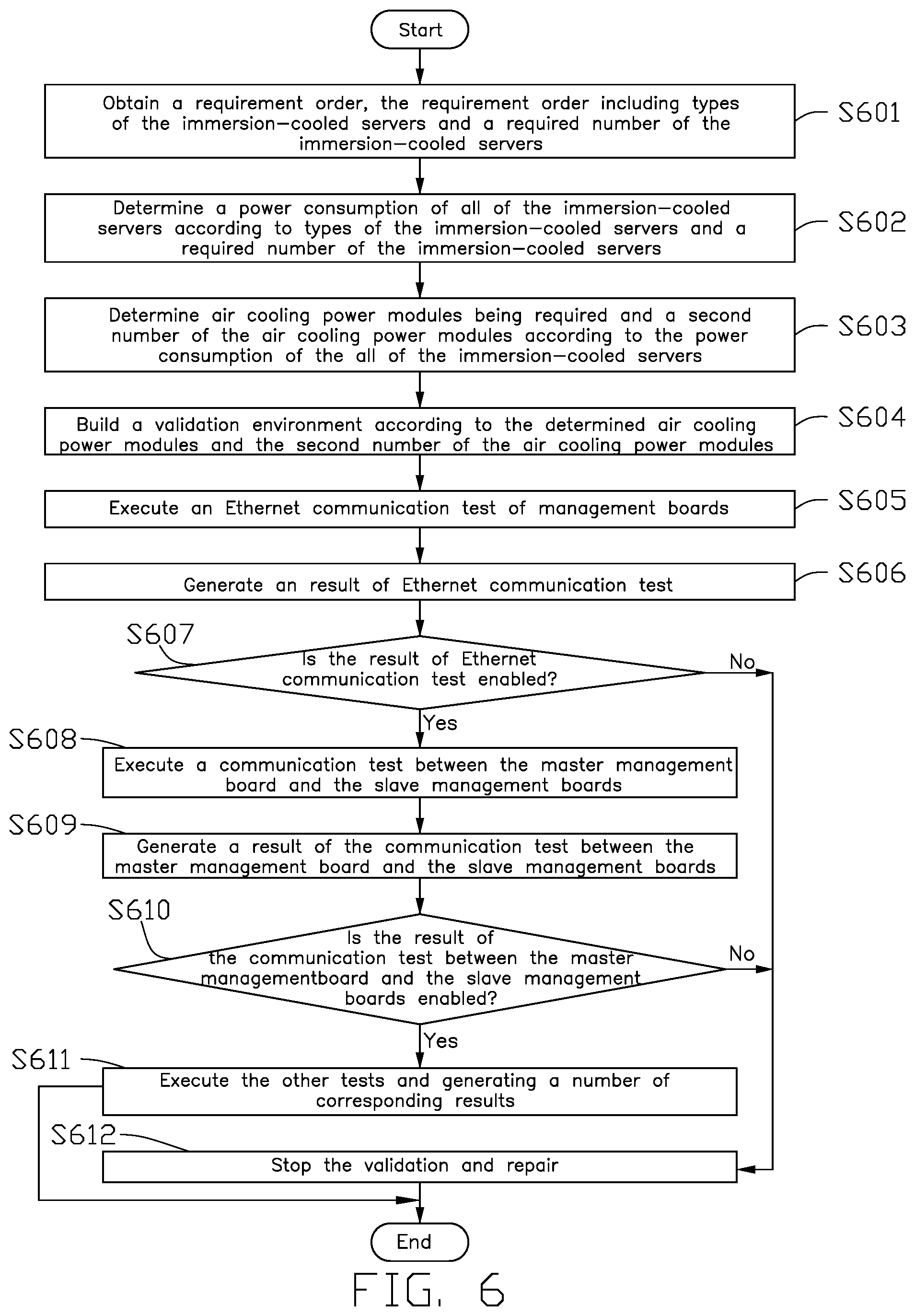 Patent US12314097 Figure 6 – Validation method, demo board, validation system, and non-transitory storage medium