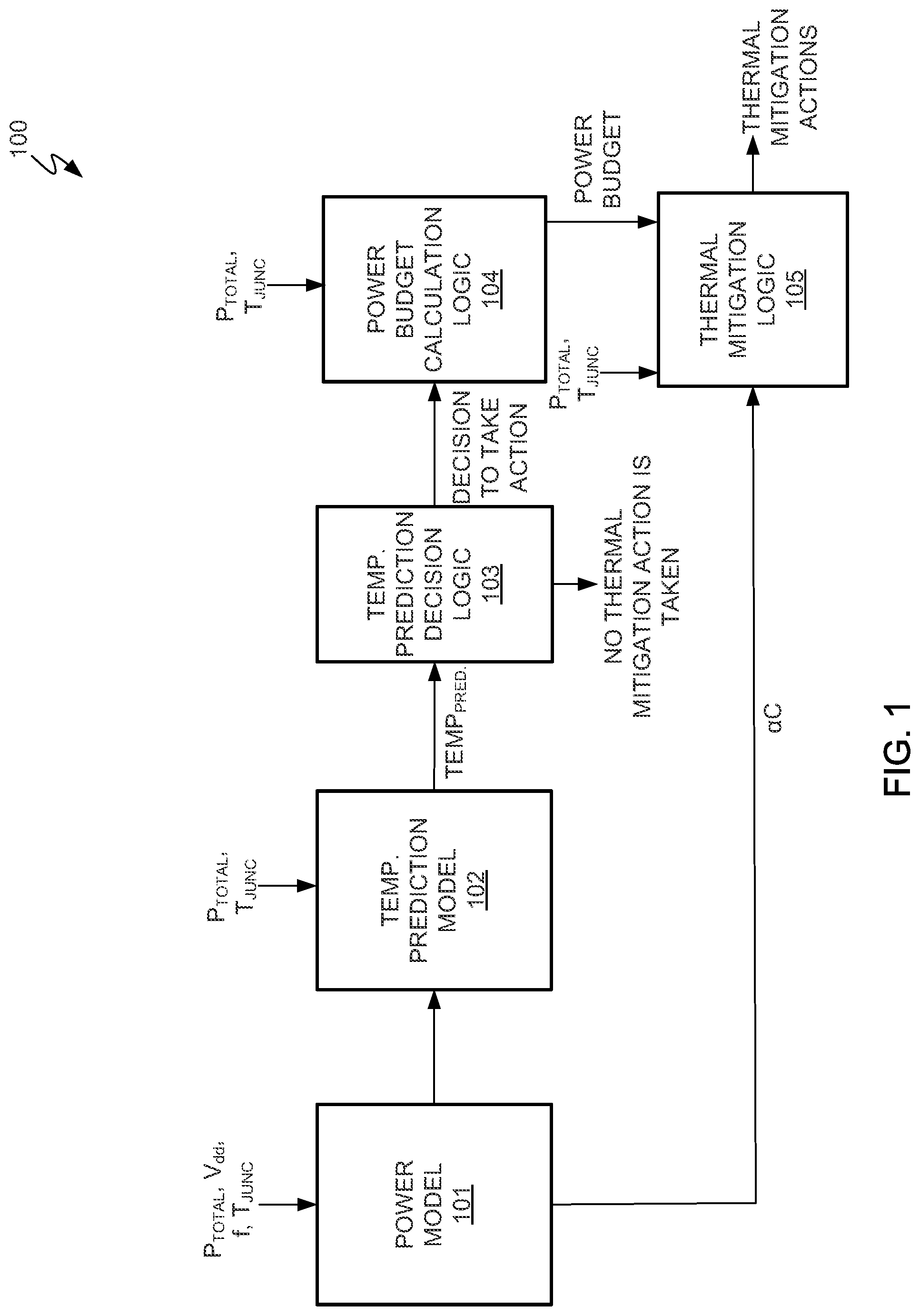 Patent US12314099 Figure 1 – Predictive runtime thermal management systems and methods