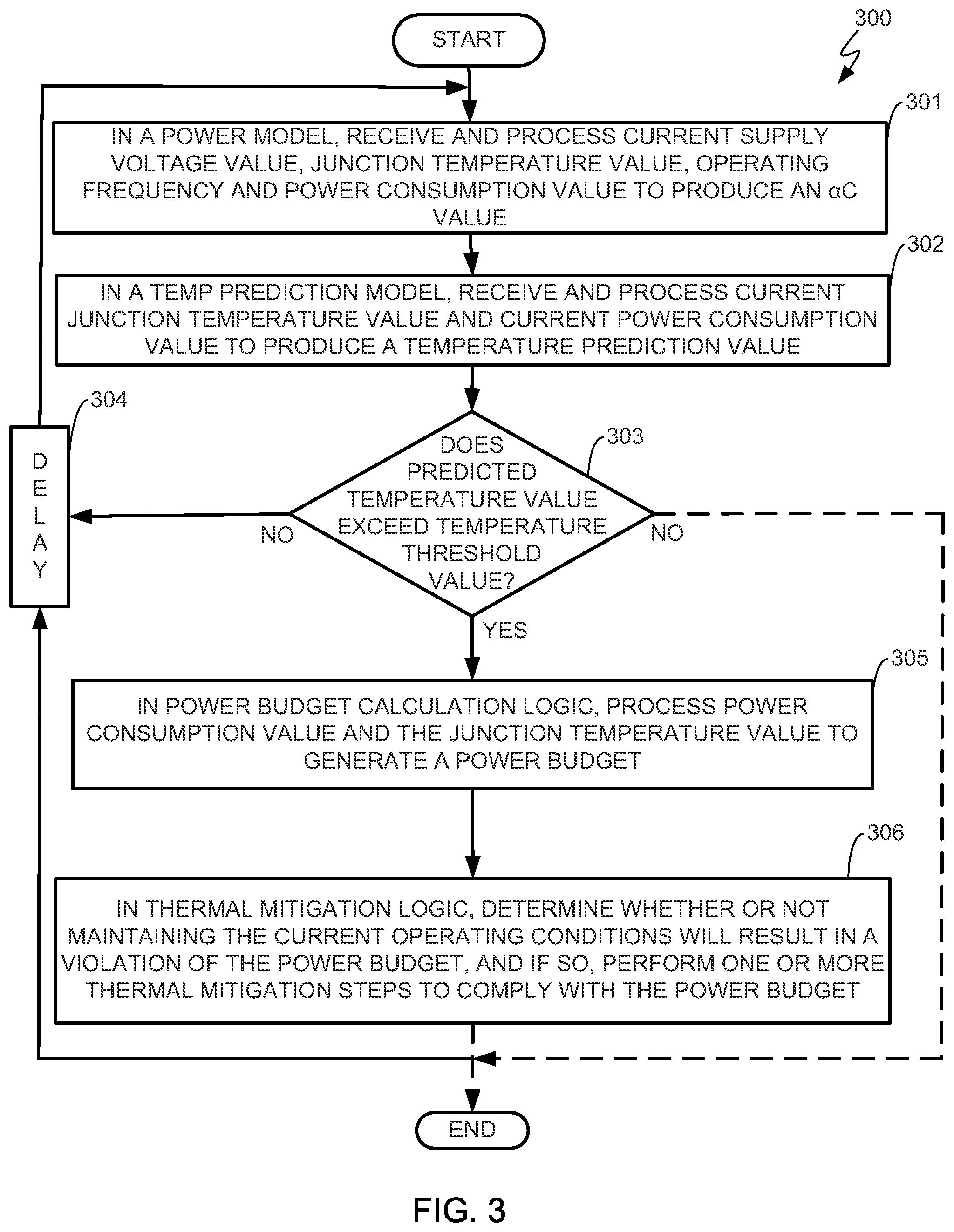 Patent US12314099 Figure 3 – Predictive runtime thermal management systems and methods