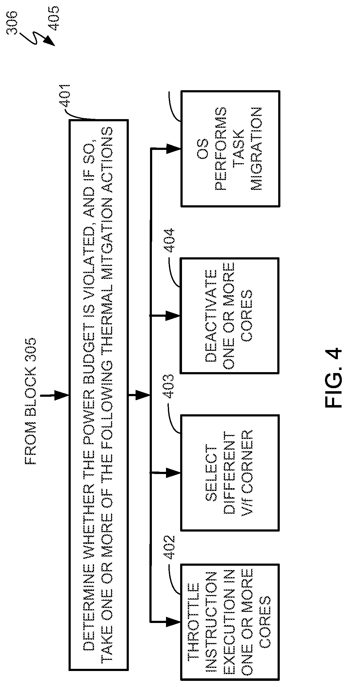 Patent US12314099 Figure 4 – Predictive runtime thermal management systems and methods