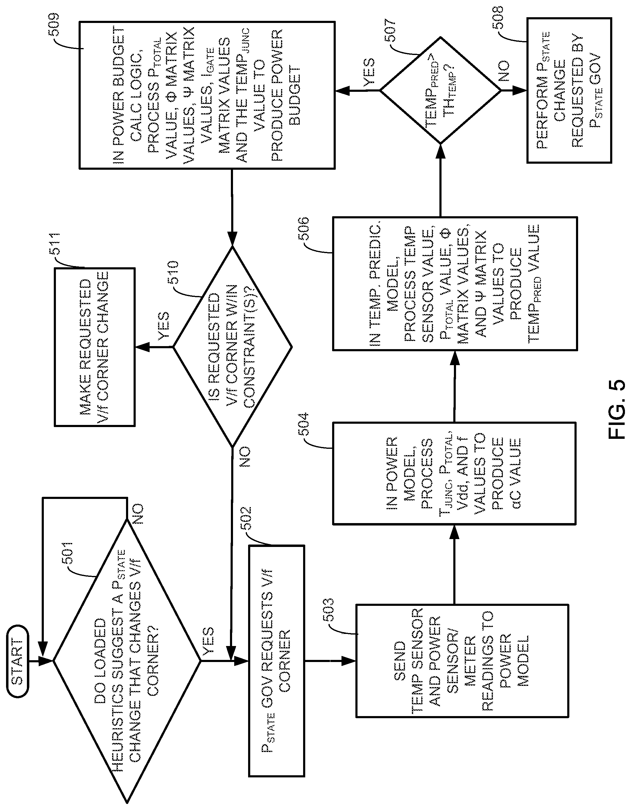 Patent US12314099 Figure 5 – Predictive runtime thermal management systems and methods