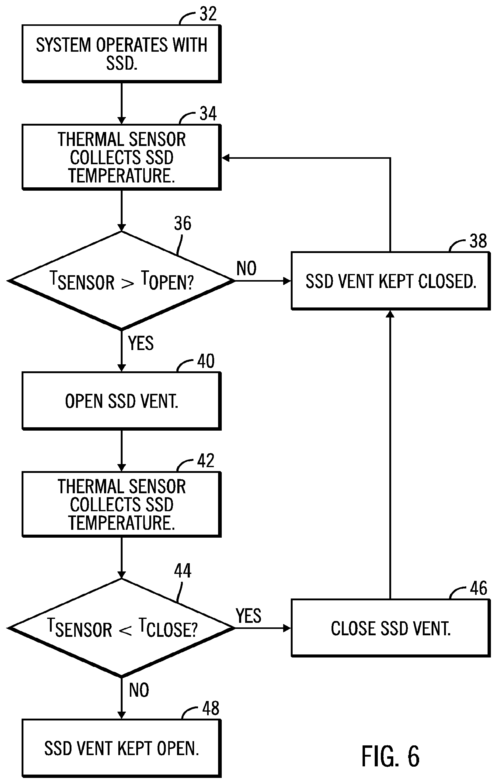 Patent US12314100 Figure 2 – Automatic vent for SSD cooling enhancement
