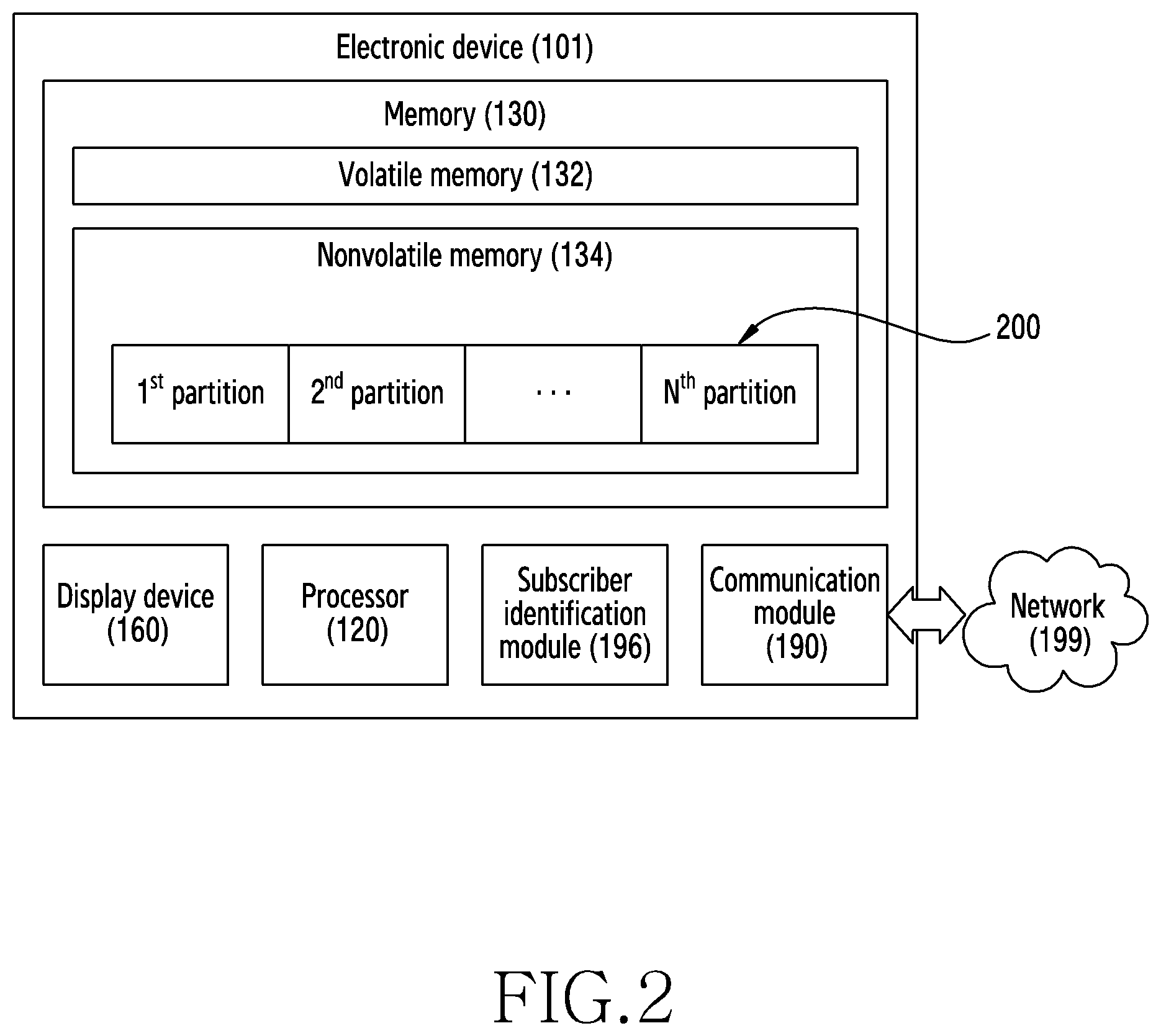 Patent US12314101 Figure 2 – Device and method for restoring application removed by factory data reset function