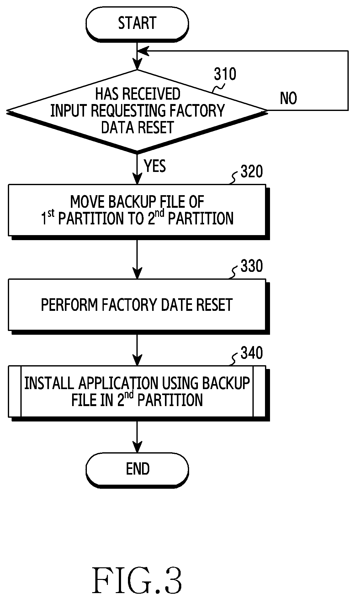 Patent US12314101 Figure 3 – Device and method for restoring application removed by factory data reset function