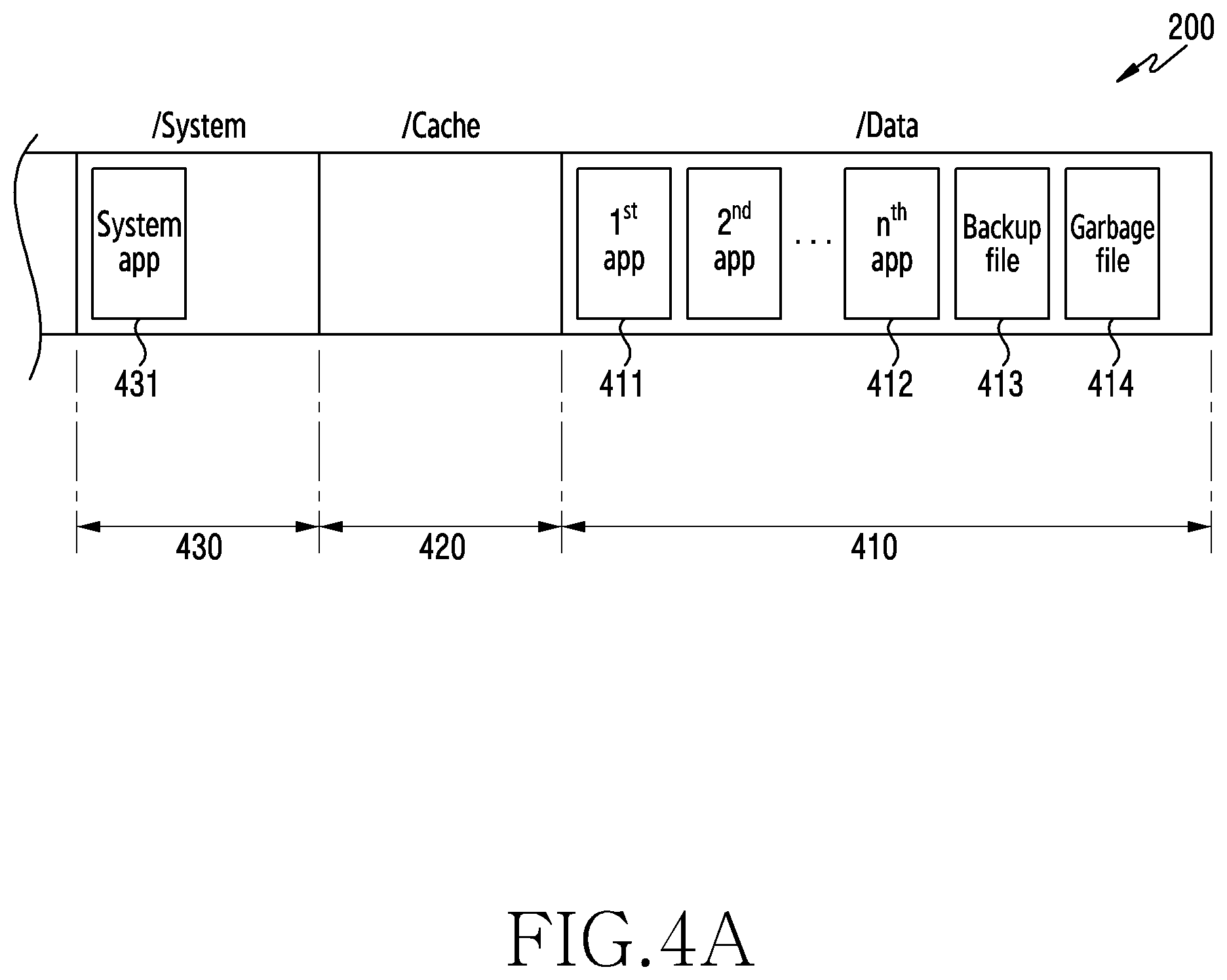 Patent US12314101 Figure 4 – Device and method for restoring application removed by factory data reset function