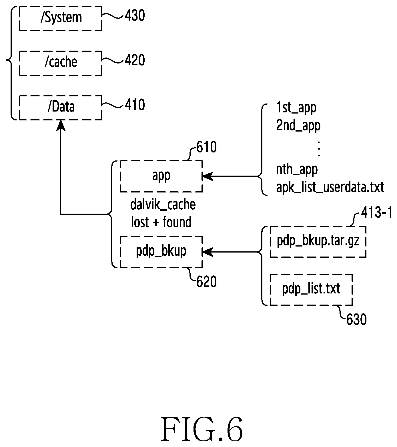 Patent US12314101 Figure 9 – Device and method for restoring application removed by factory data reset function