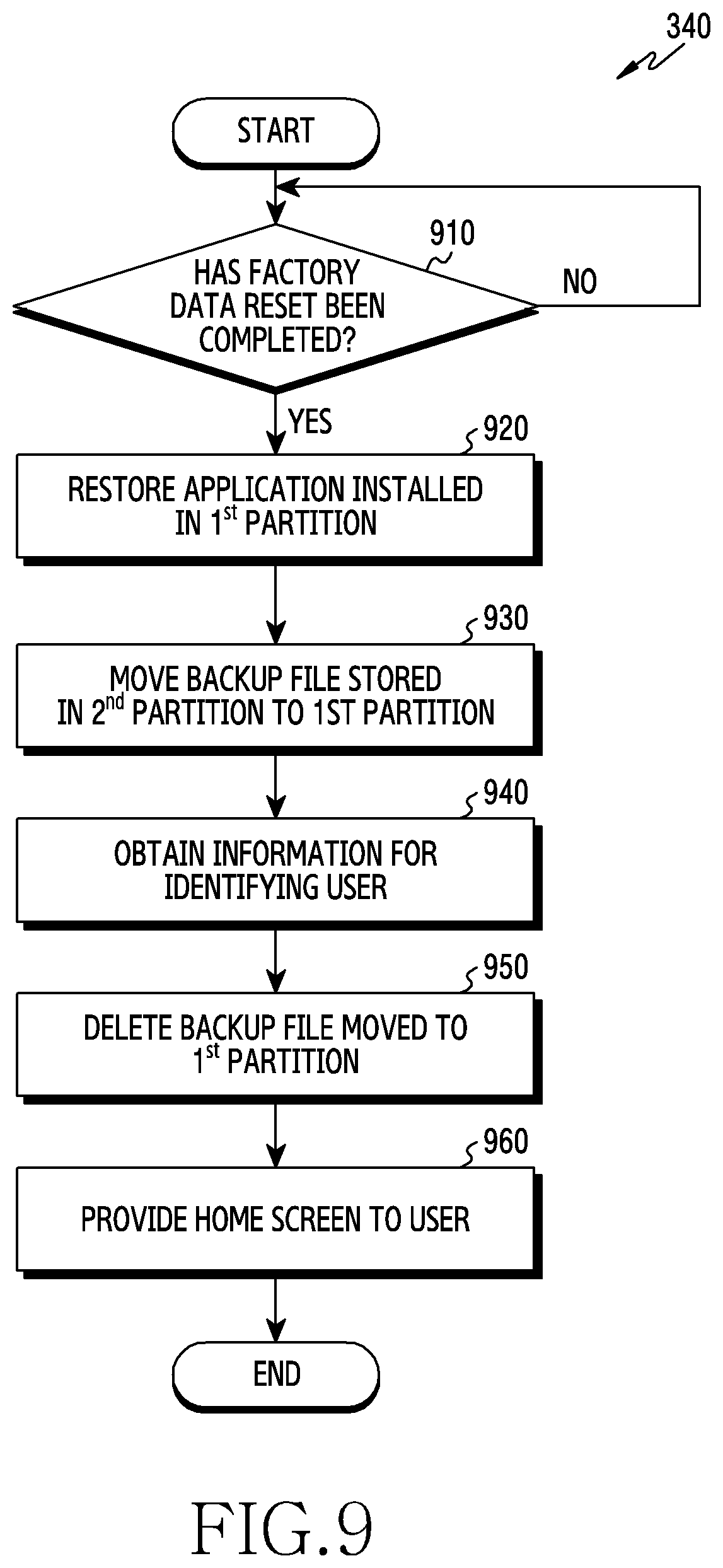 Patent US12314101 Figure 13 – Device and method for restoring application removed by factory data reset function