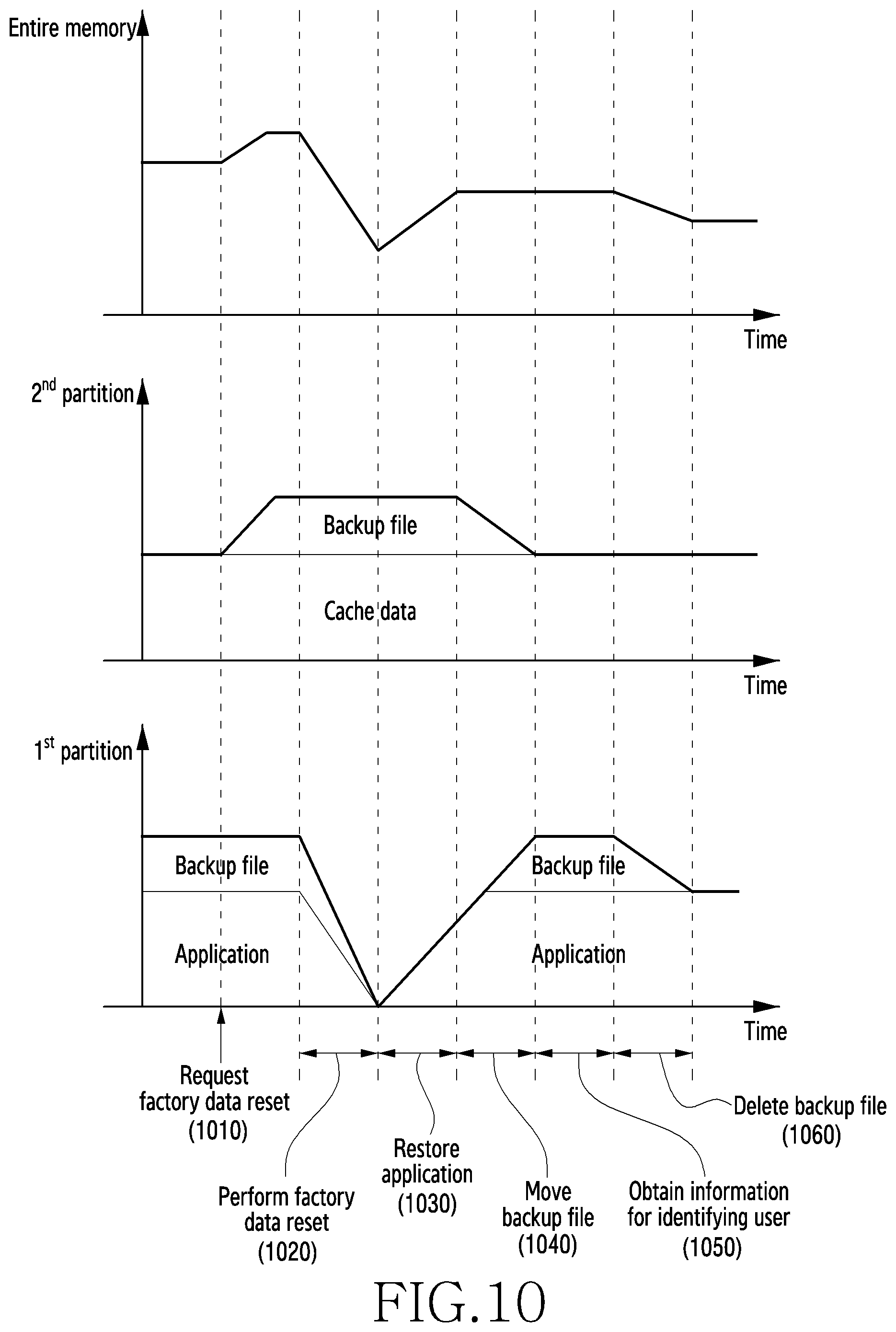 Patent US12314101 Figure 14 – Device and method for restoring application removed by factory data reset function