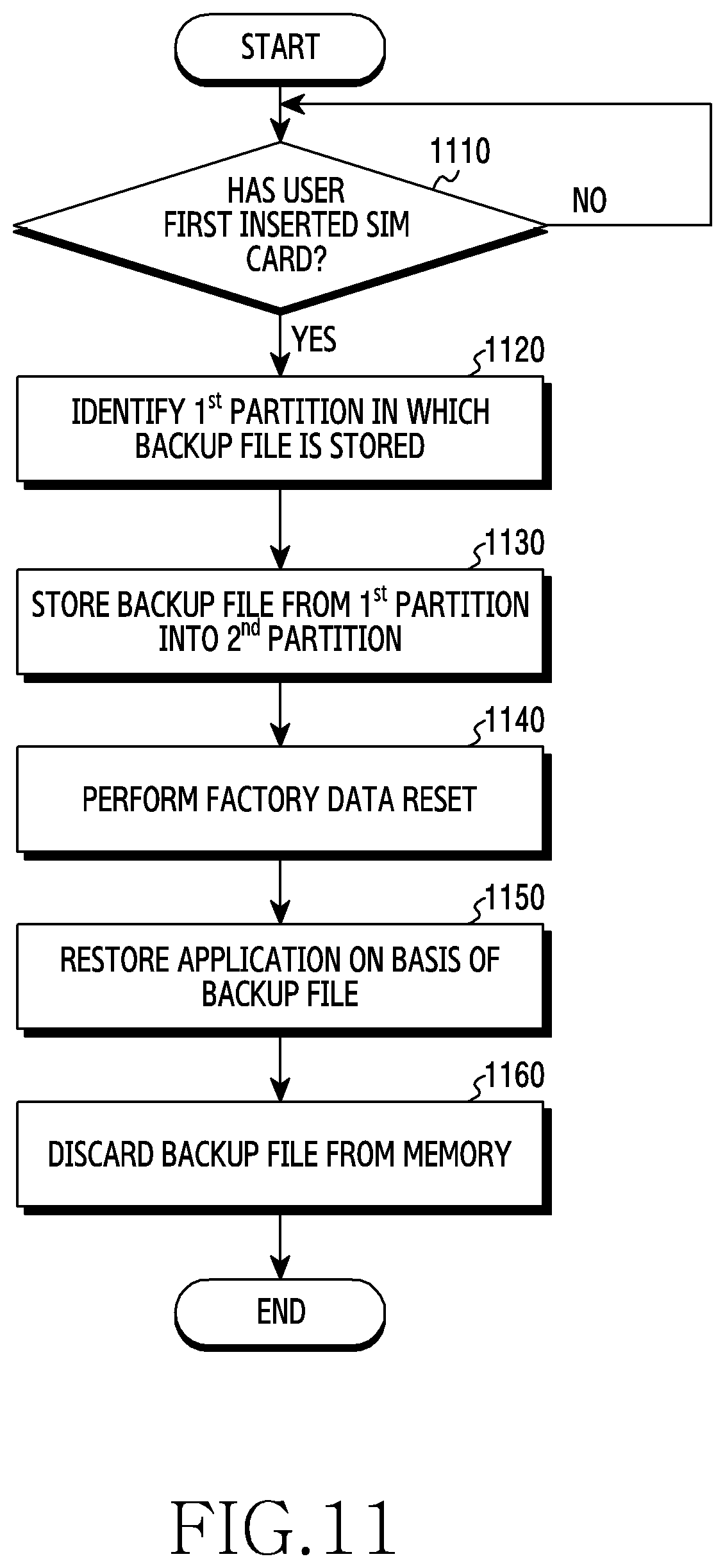 Patent US12314101 Figure 15 – Device and method for restoring application removed by factory data reset function