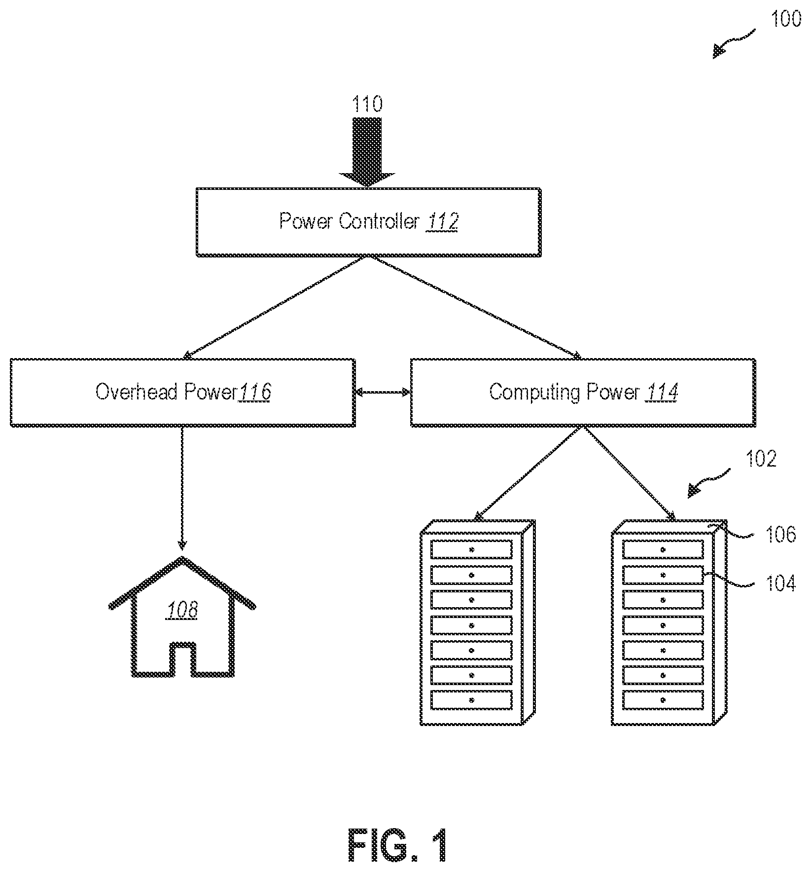 Patent US12314102 Figure 1 – Allocating power between overhead, backup, and computing power services