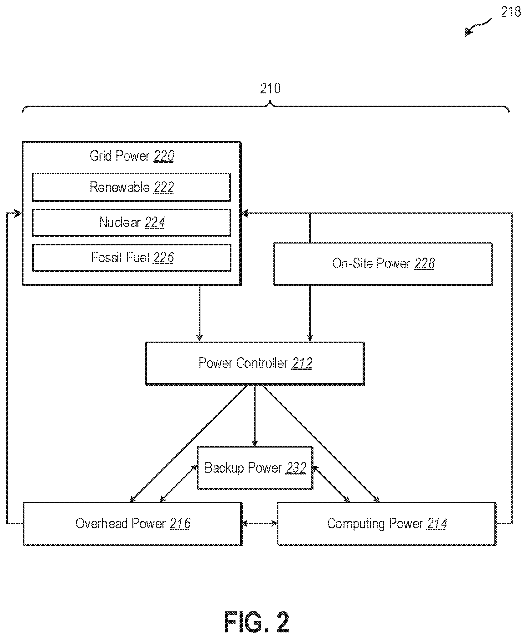 Patent US12314102 Figure 2 – Allocating power between overhead, backup, and computing power services