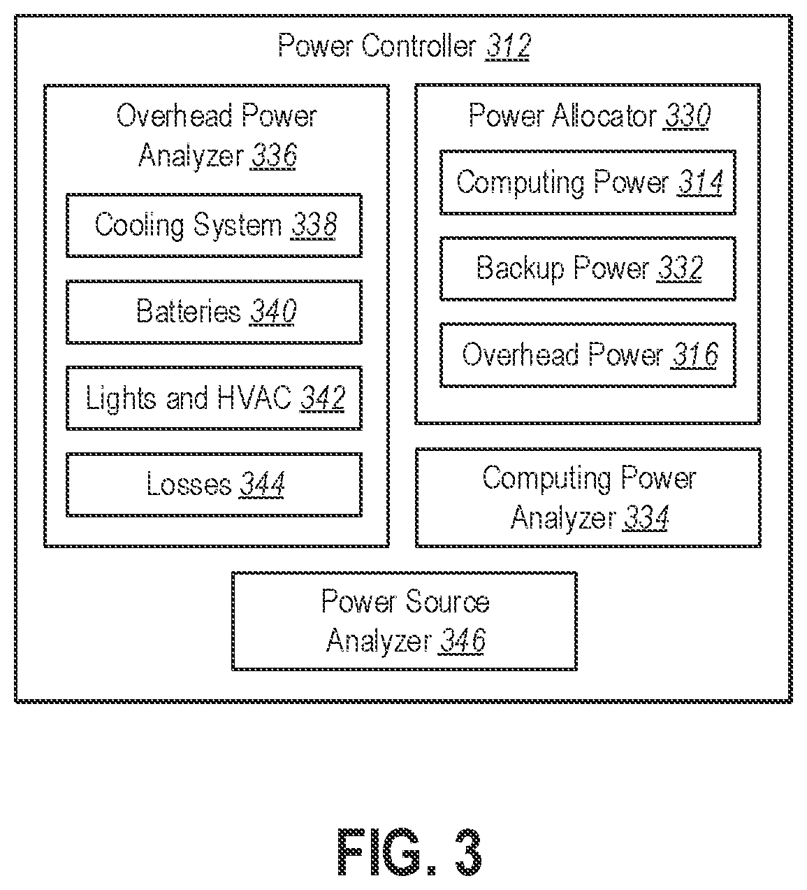 Patent US12314102 Figure 3 – Allocating power between overhead, backup, and computing power services